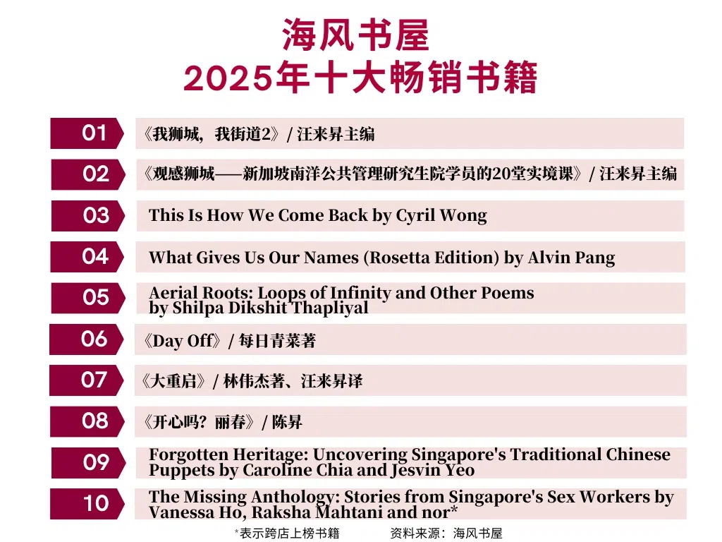 海风书屋2025年度畅销榜单，凸显独立书店独特品味。（张子奕制）