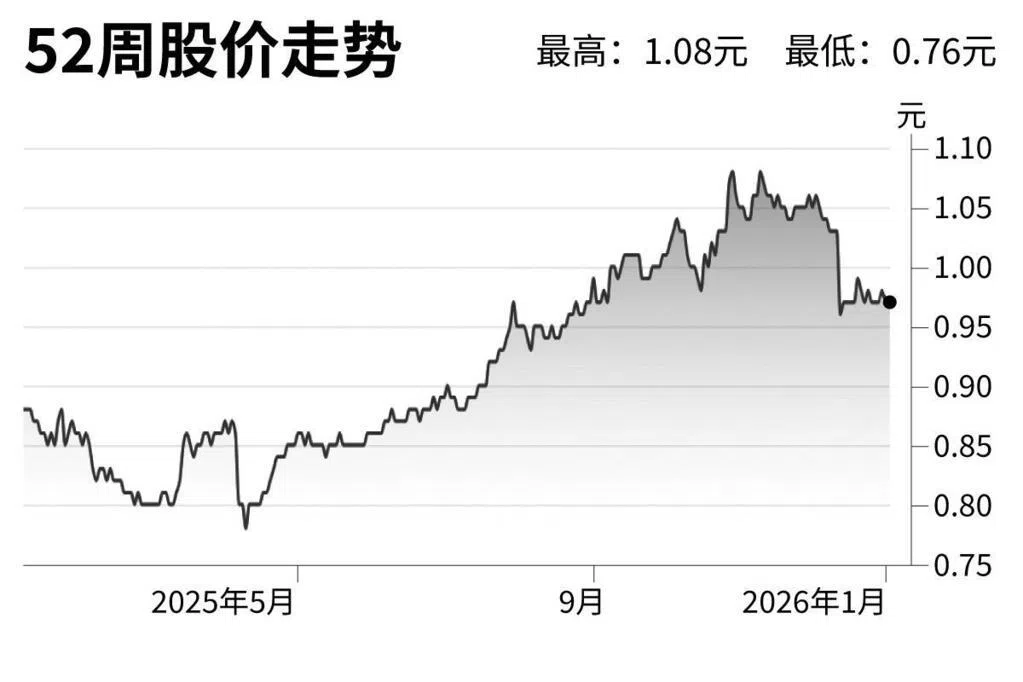 评股论经：吉宝房地产投资信托