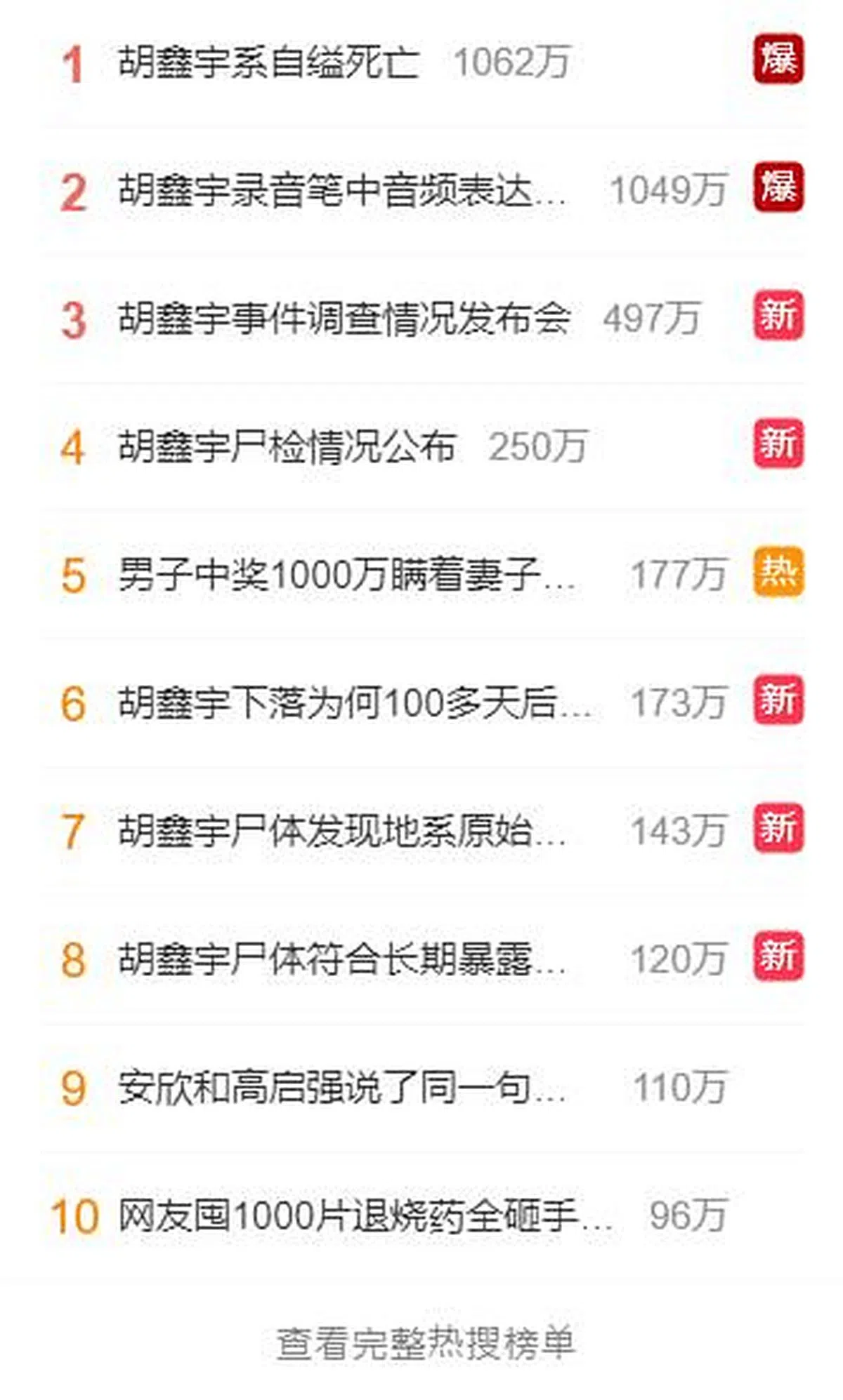 胡鑫宇案相关的多个词条星期四上午登上了微博热搜榜。（互联网）