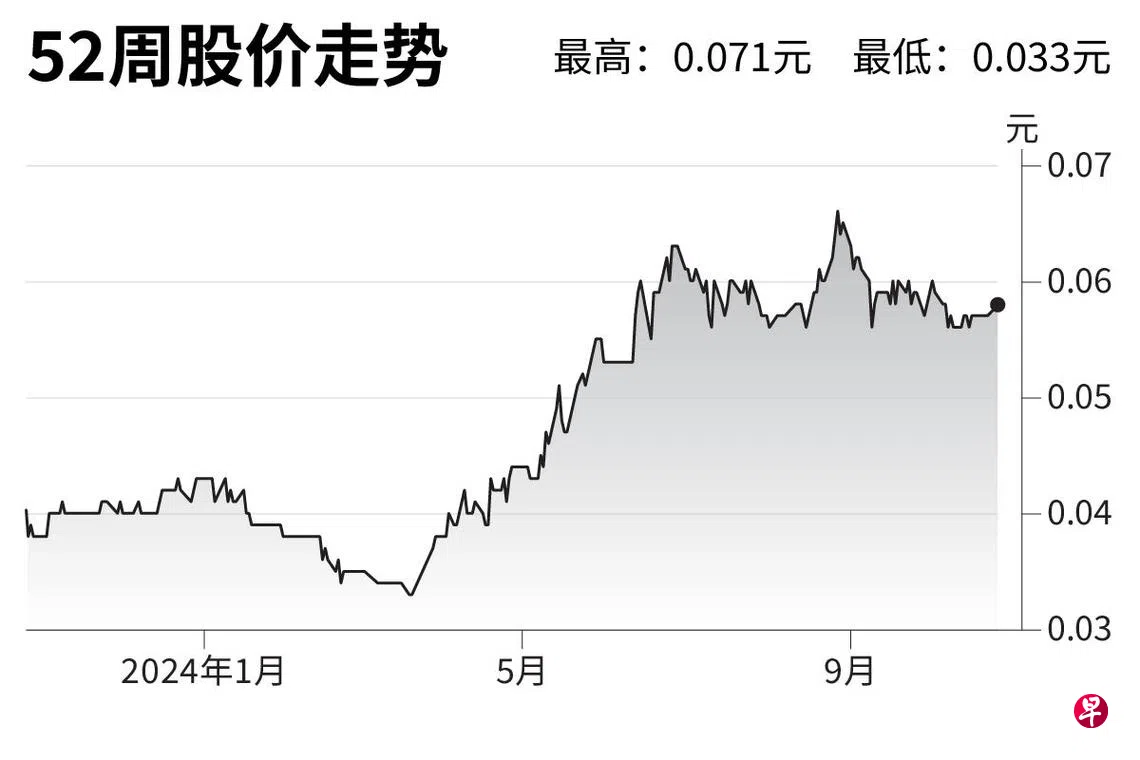 评股论经：ISOTeam | 联合早报