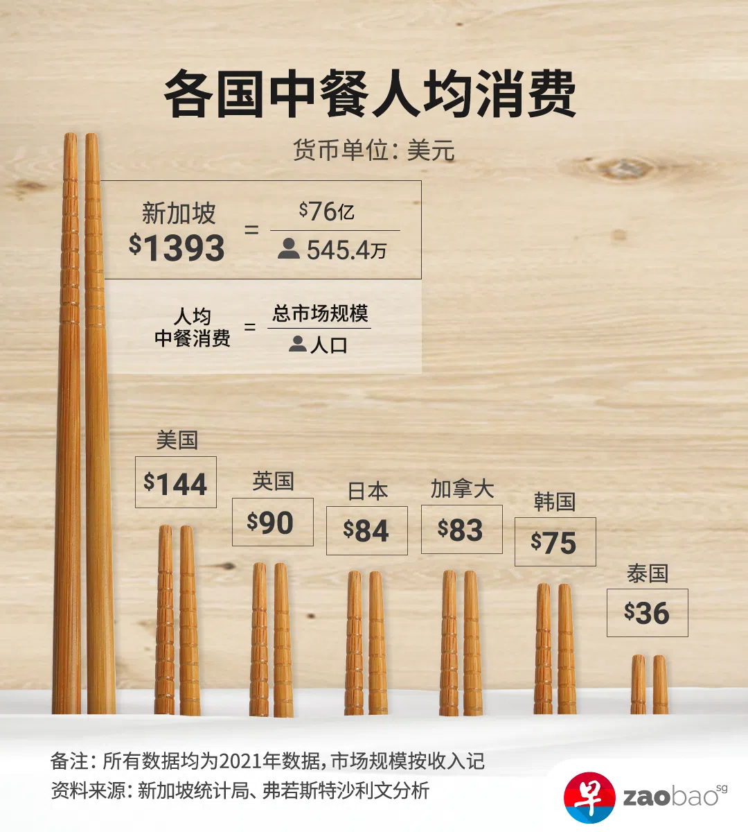 （制图／王宇晨）