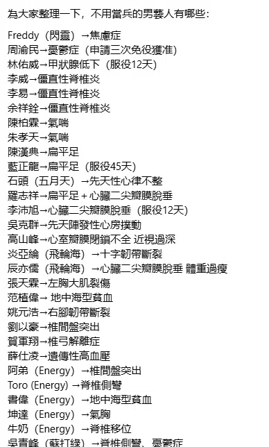 网民整理没有当兵的部分艺人名单，引起热议。（互联网）