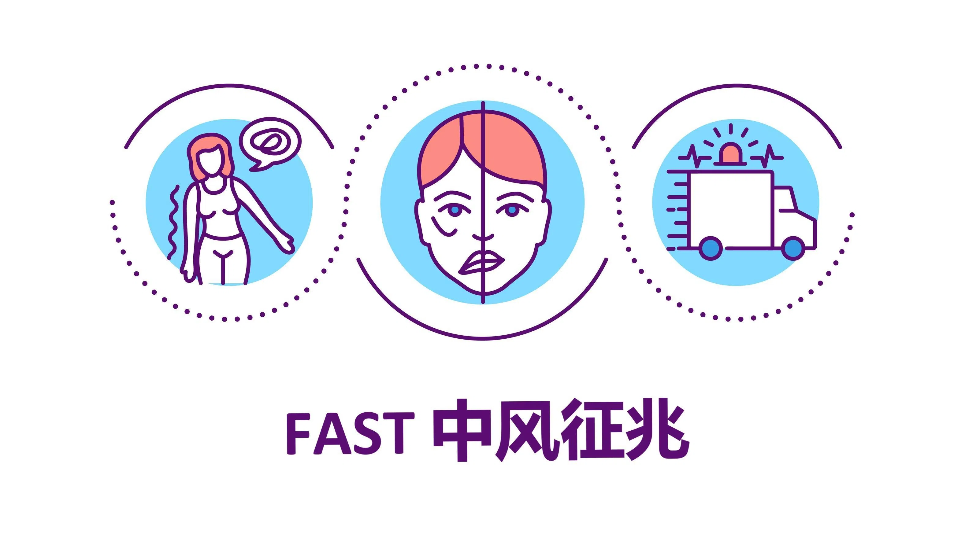 Remember F.A.S.T.: [F]ace drooping; [A]rm weakness; [S]peech difficulties; [T]ime to call 995.（Photo: iStock）