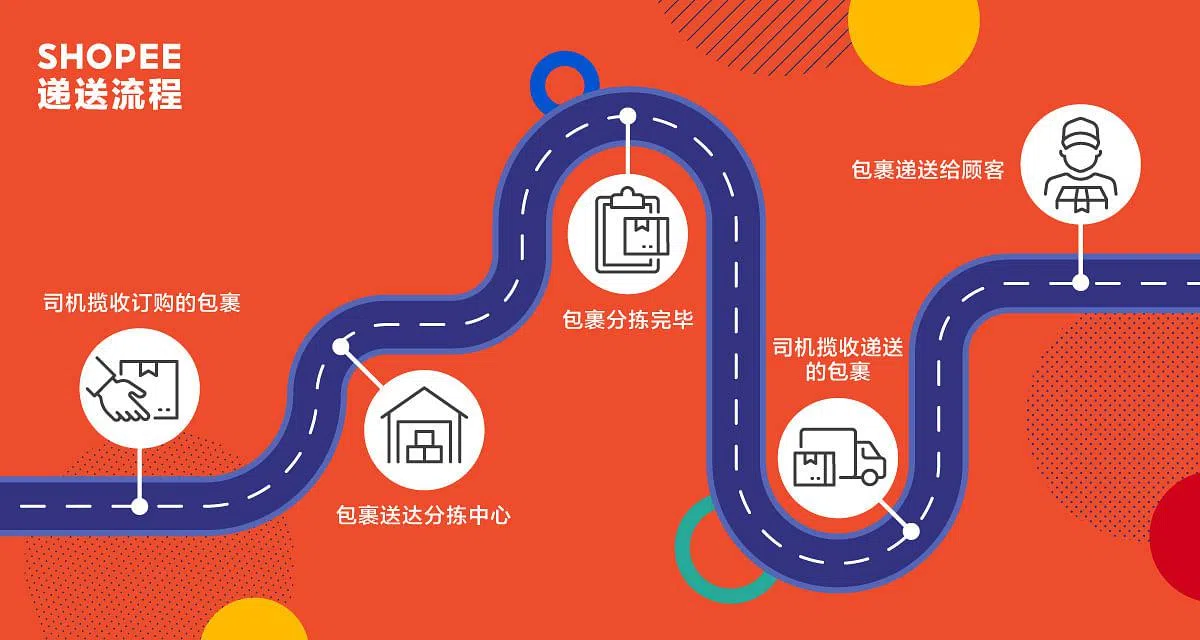 Shopee有一套井然有序的流程，不分昼夜地运作。（图/Shopee提供）