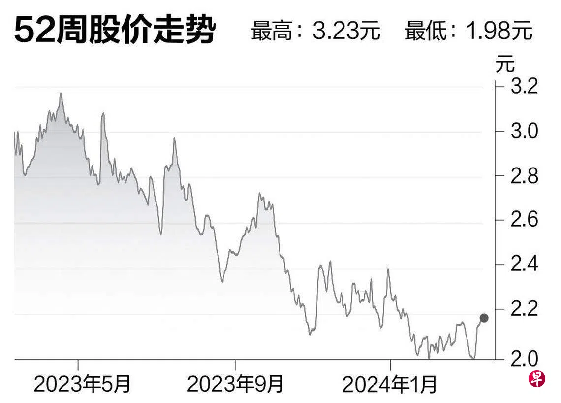 评股论经：DFI零售集团| 联合早报