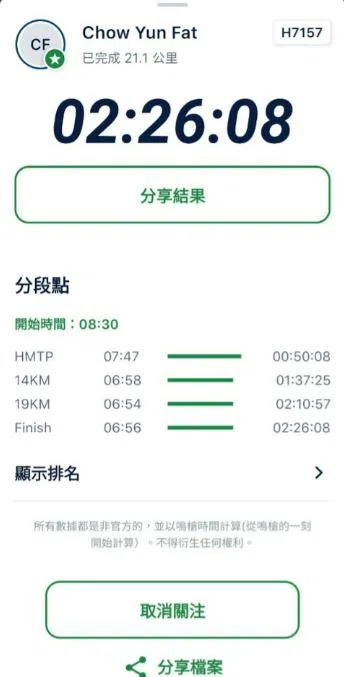 官方公布发哥的今年的半马成绩。（互联网）