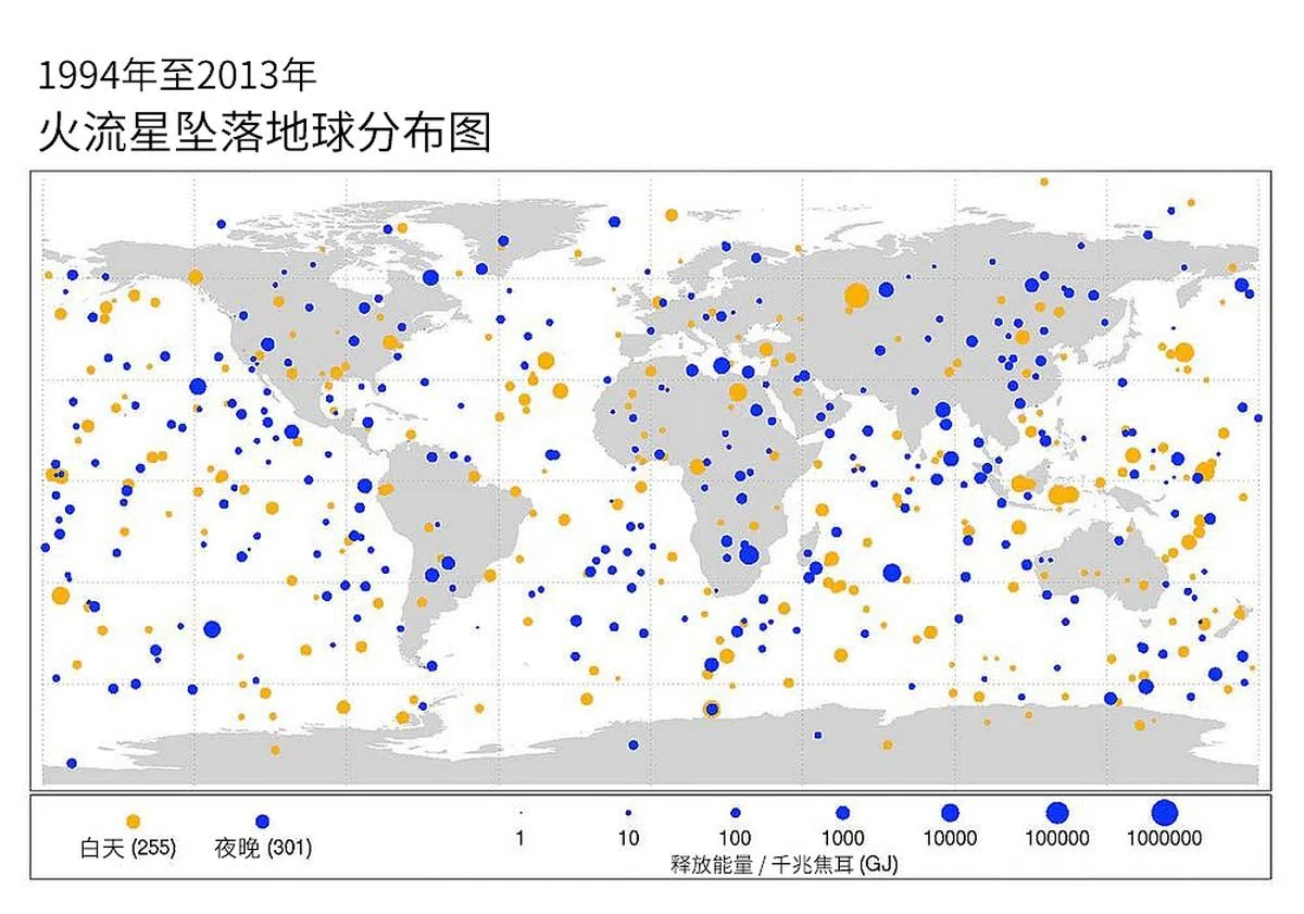 火流星在白天（黄色）和夜晚（蓝色）坠落在地球的分布情况。（源自NASA喷气推进实验室）