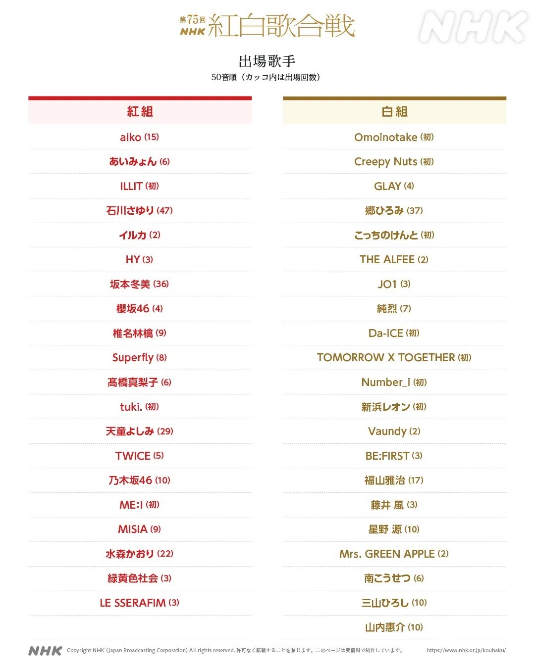 第75届《NHK红白歌唱大赛》名单。（取自《红白》官方X）