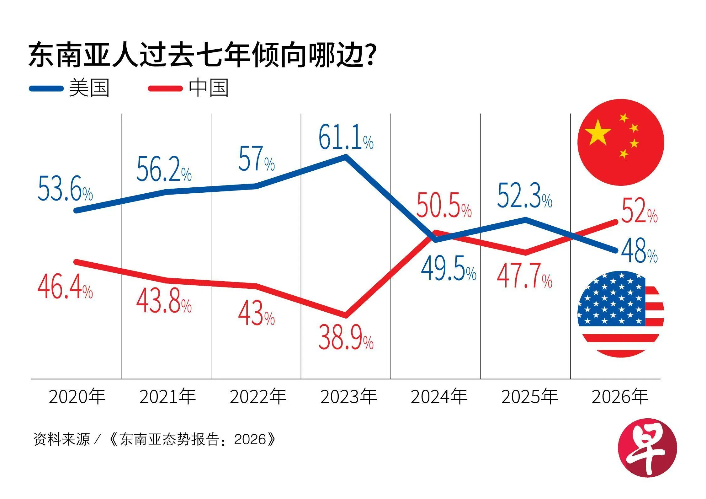 �������˹�ȥ���������ı�?��Lianhe Zaobao��