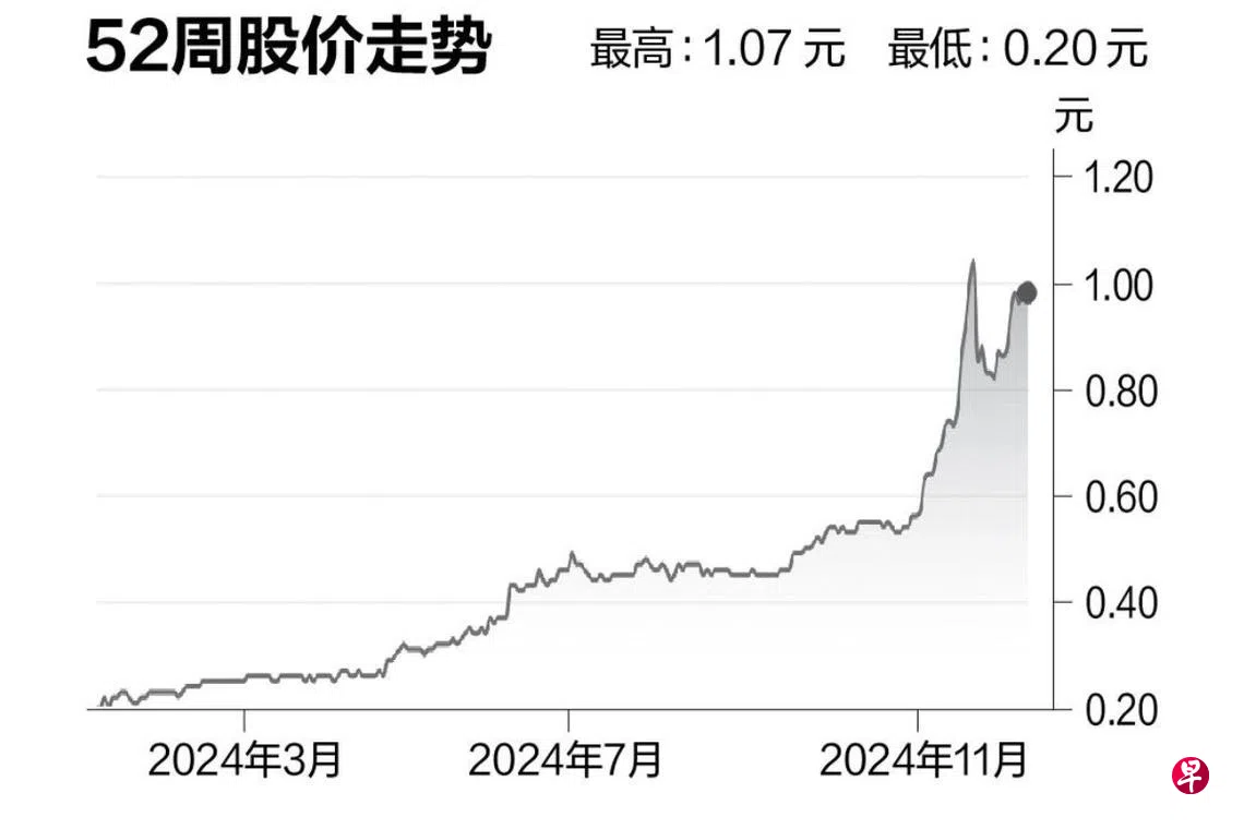 评股论经：优特科技国际| 联合早报