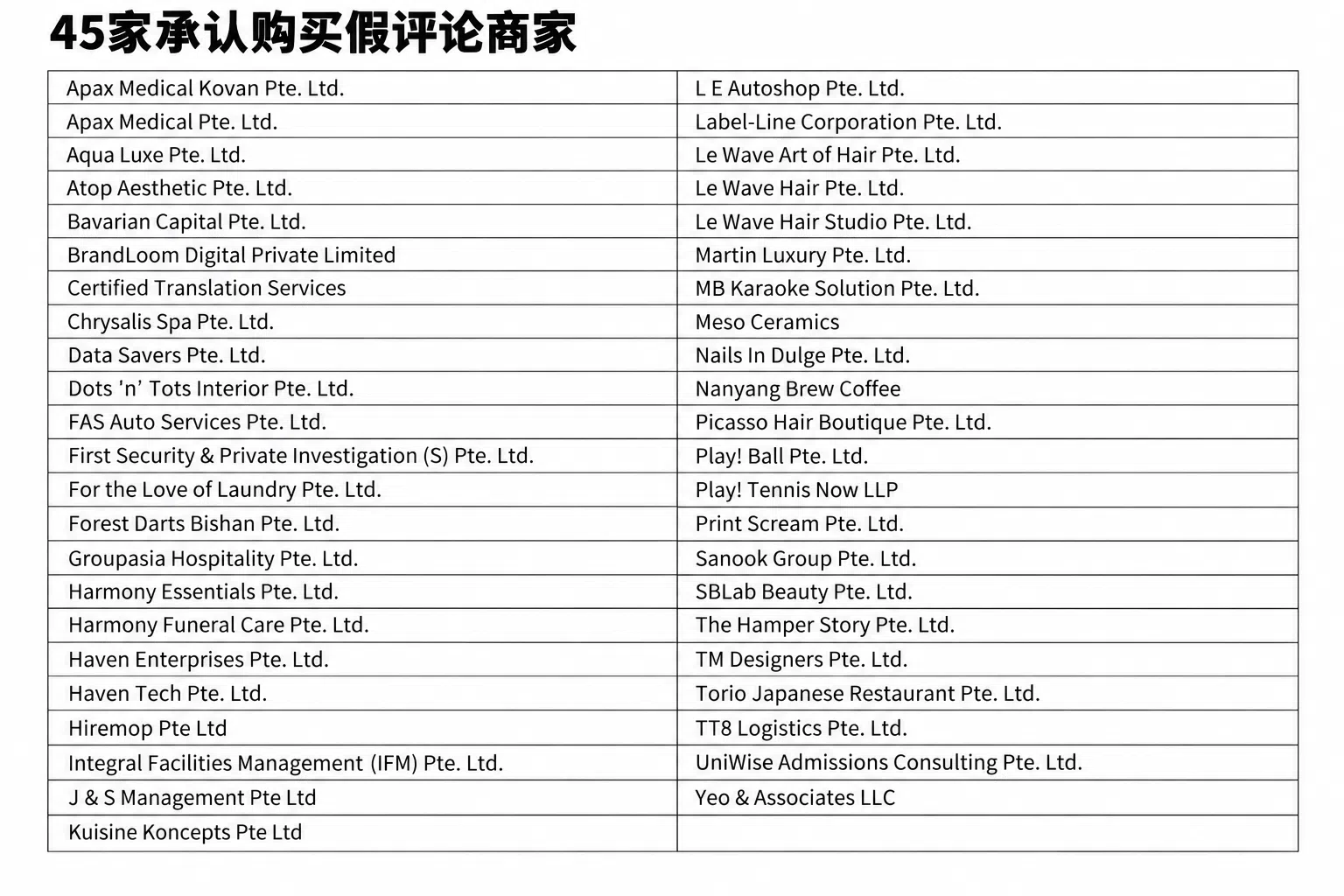 （资料来源：新加坡竞争与消费者委员会）