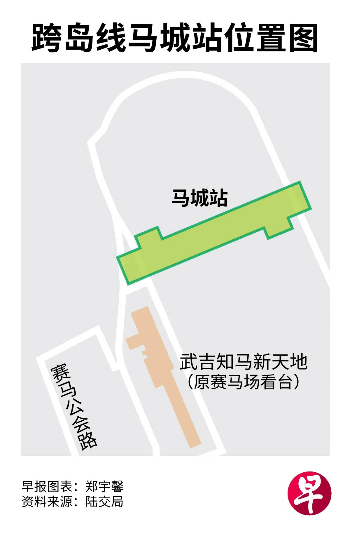 跨岛线第二阶段的马城站将建于赛马会公路地底。（早报制图）
