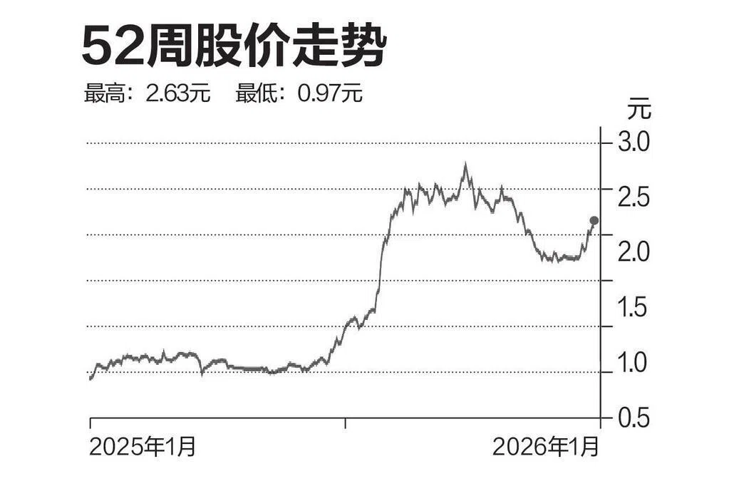 评股论经：博纳产业