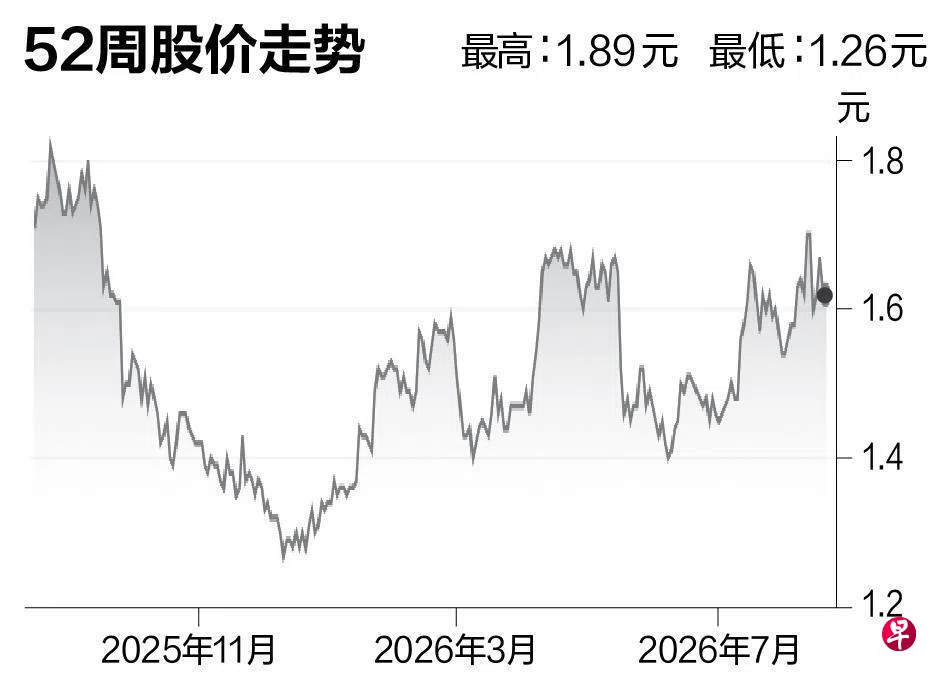 评股论经：胜捷企业