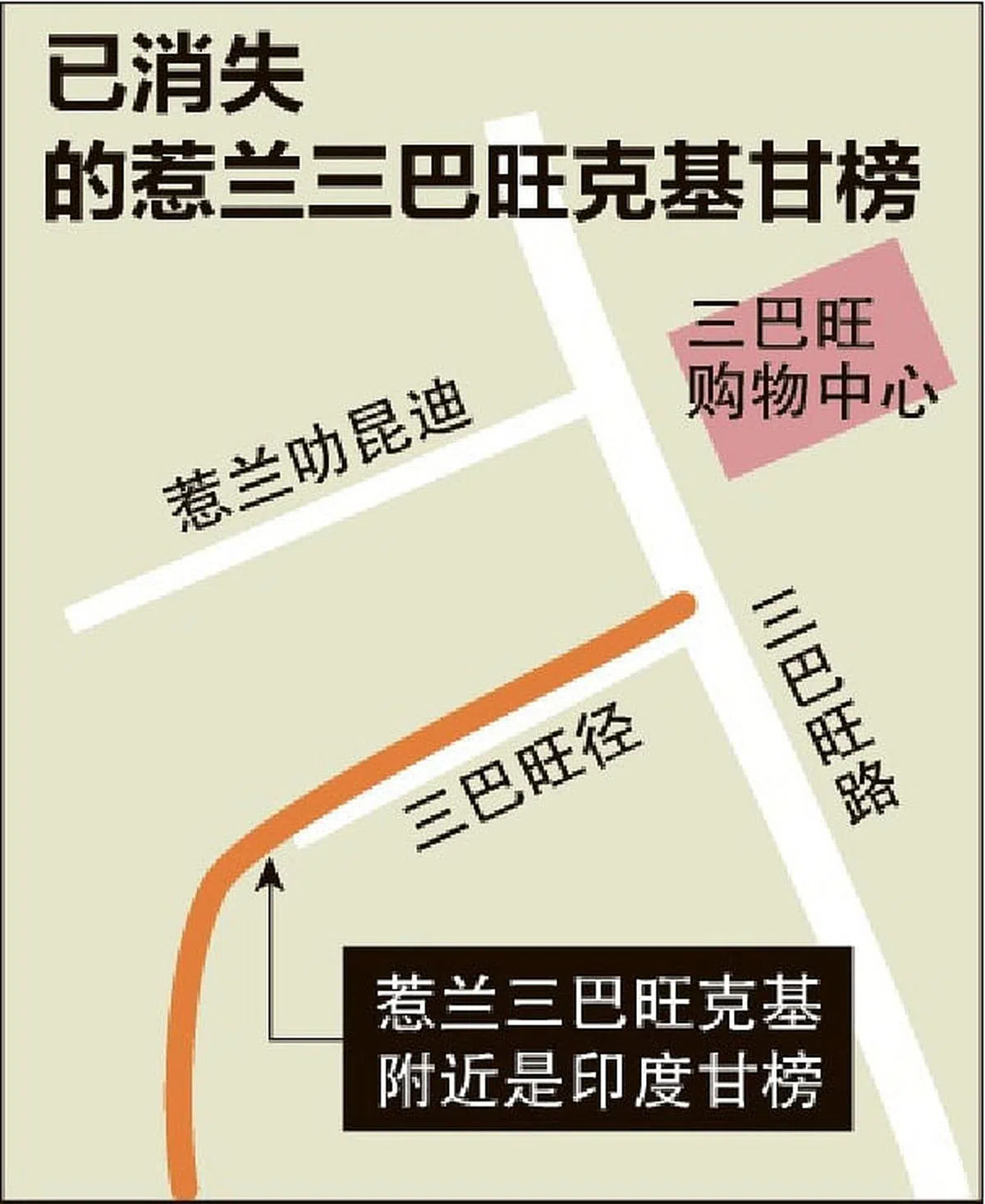 已消失的惹兰三巴旺克基。