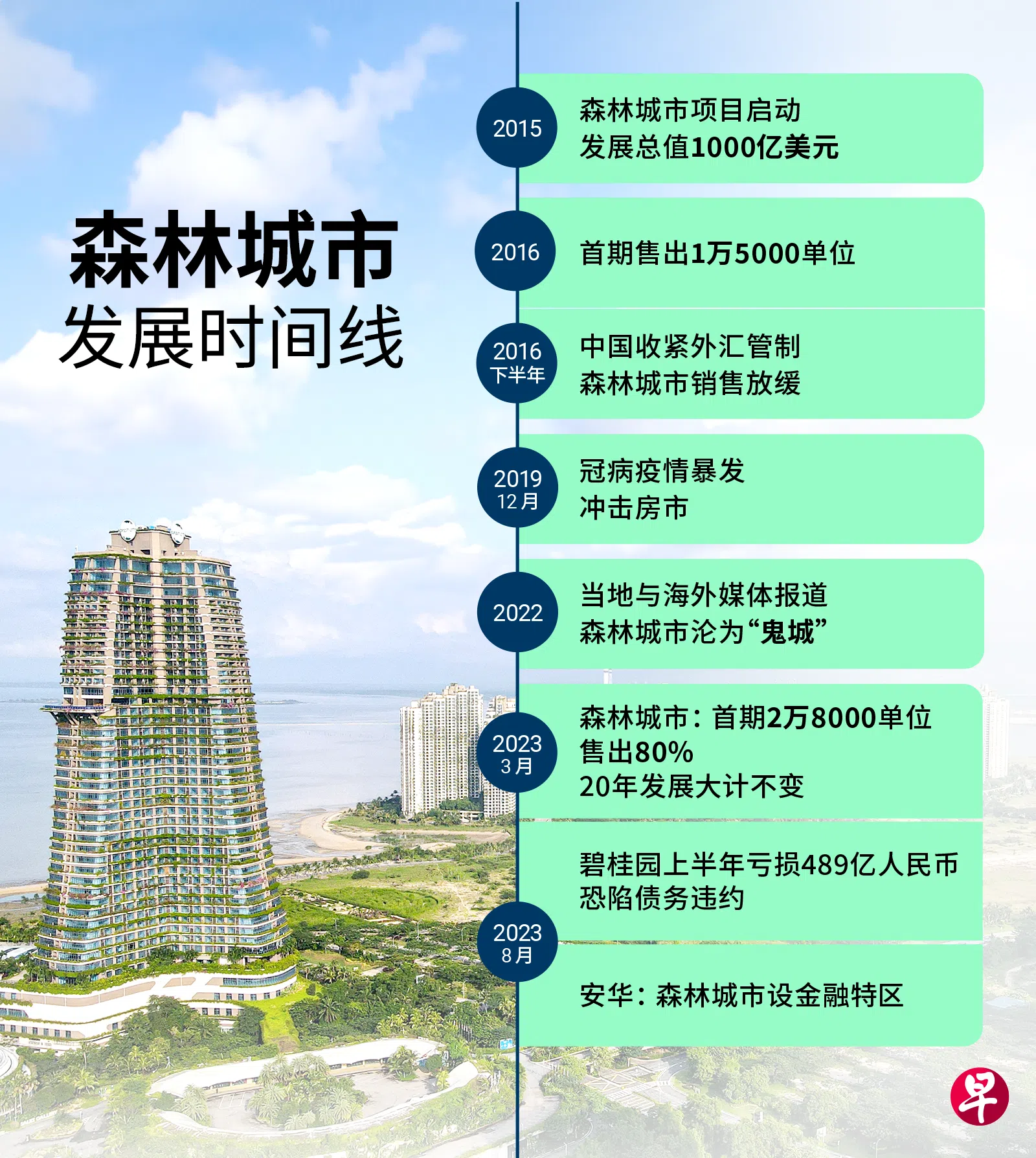 （图/林玲莉）