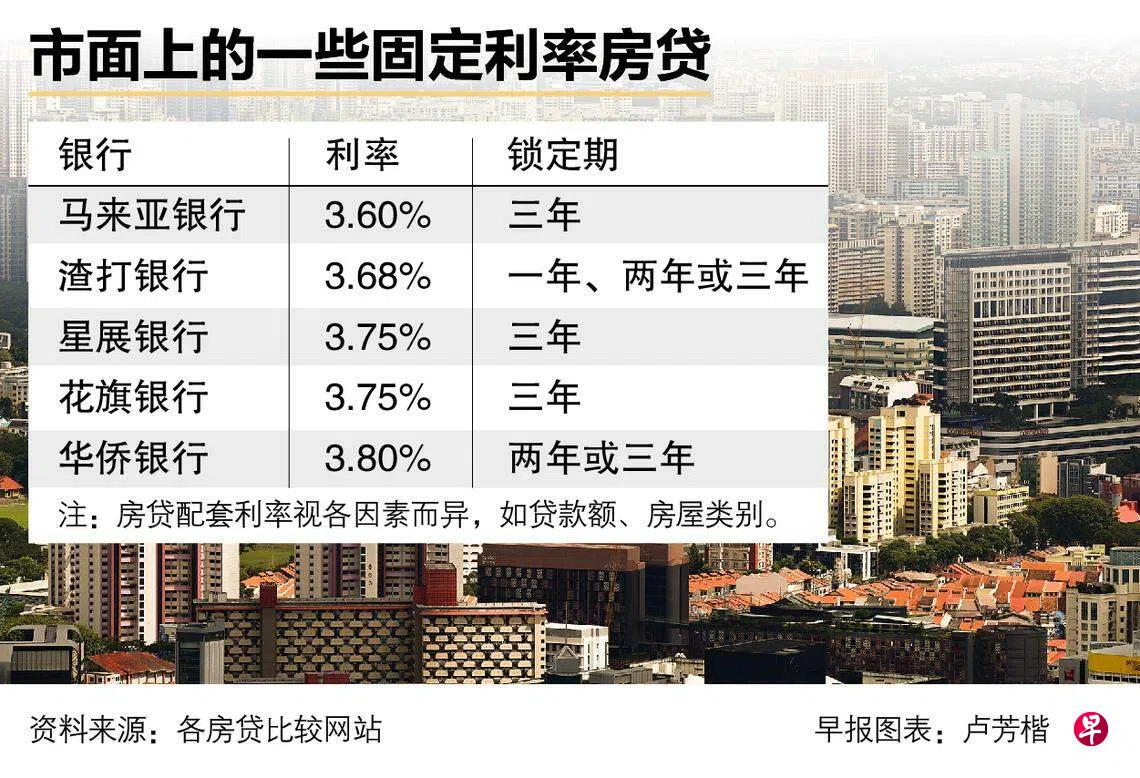 房贷固定利率低于浮动屋主趁回落纷寻再融资| 联合早报