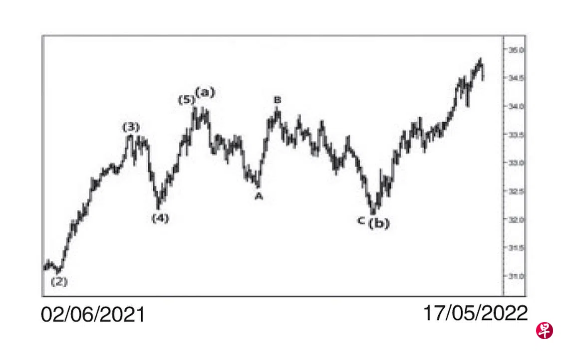 美元兑泰铢| 联合早报