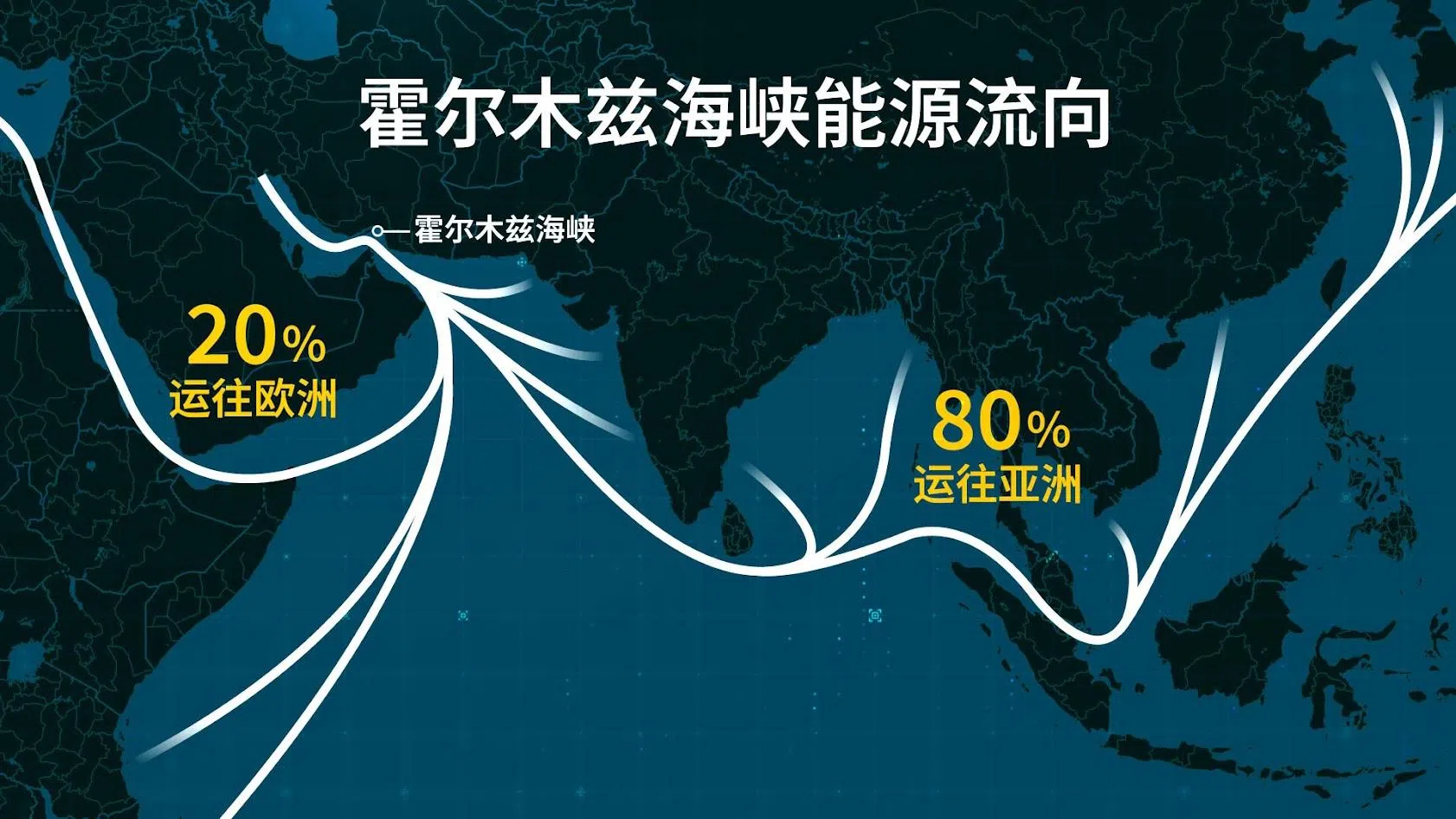 霍尔木兹海峡能源运输量的八成前往亚洲。（制图／何健伟）