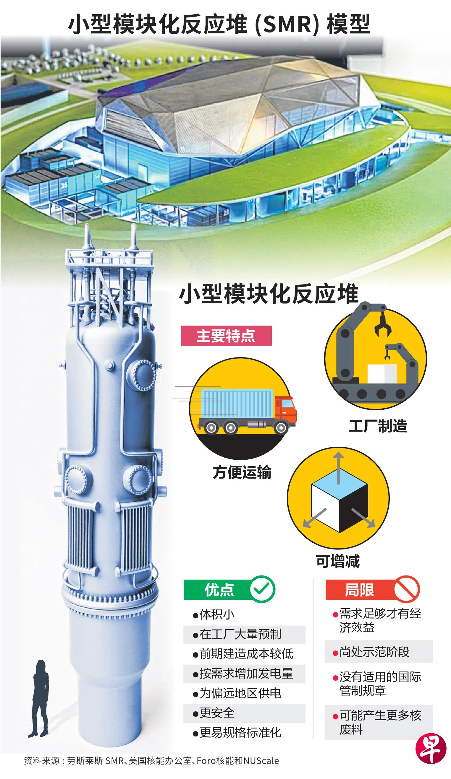 小型模块化反应堆（SMR）模型。（联合早报）