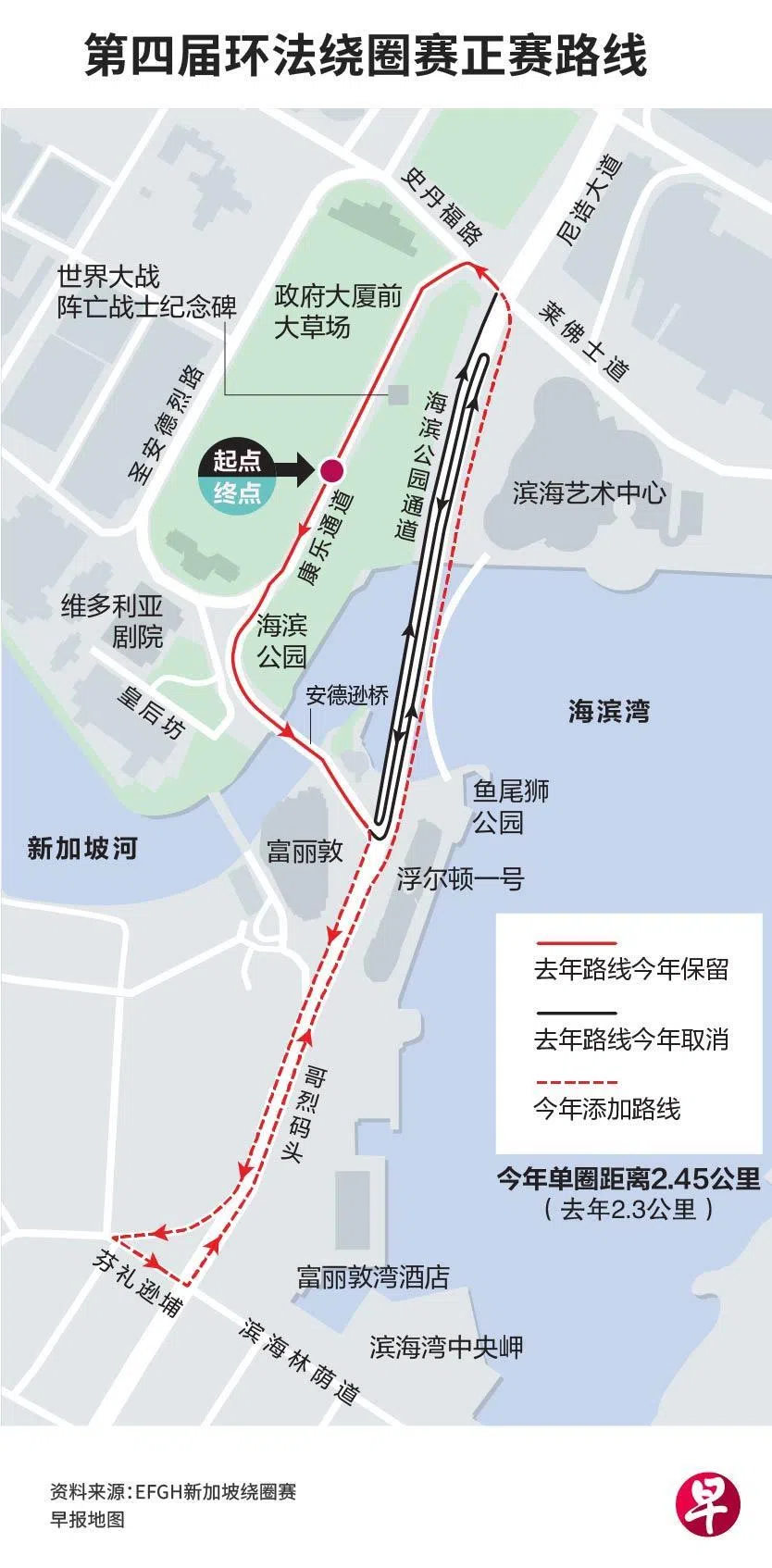 如图所示，本届赛事路线新增了左下角的虚线区域，比原先路线的直线距离更长，有利于冲刺选手的发挥。（早报制图）