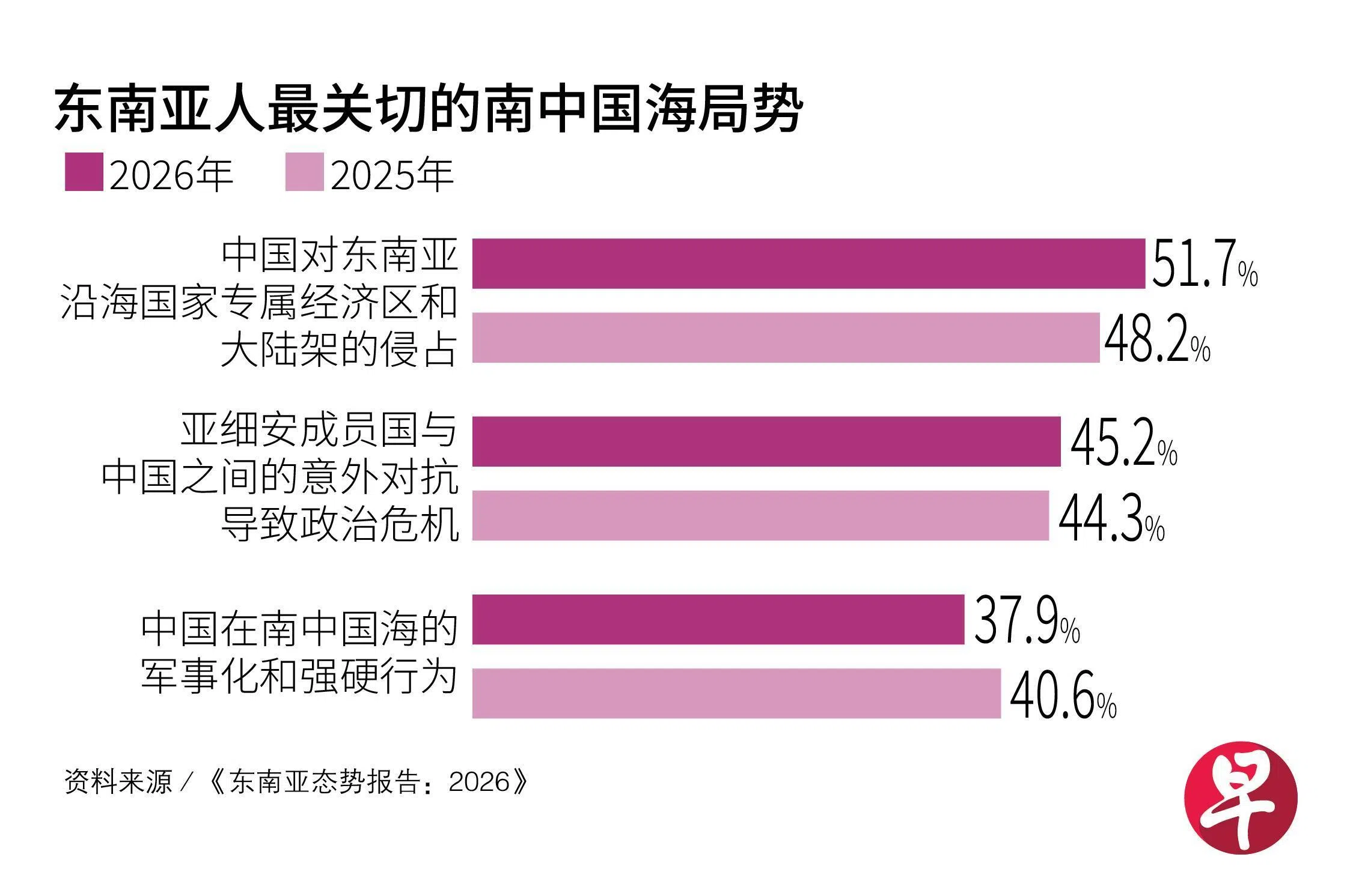 ������������е����й������ƣ�Lianhe Zaobao��