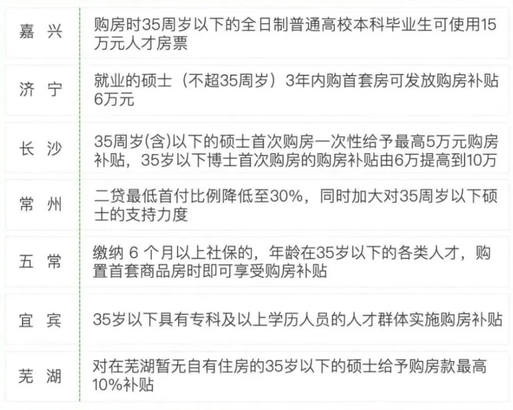 《35岁，中国式中年》报告中对各地落户政策的盘点。（互联网）