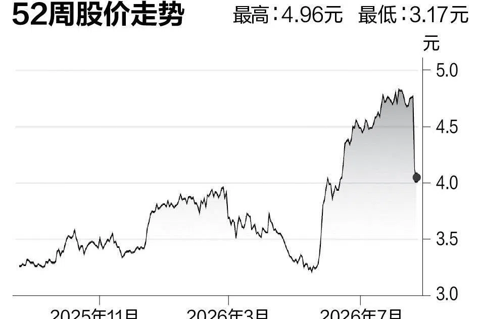 评股论经：新翔集团