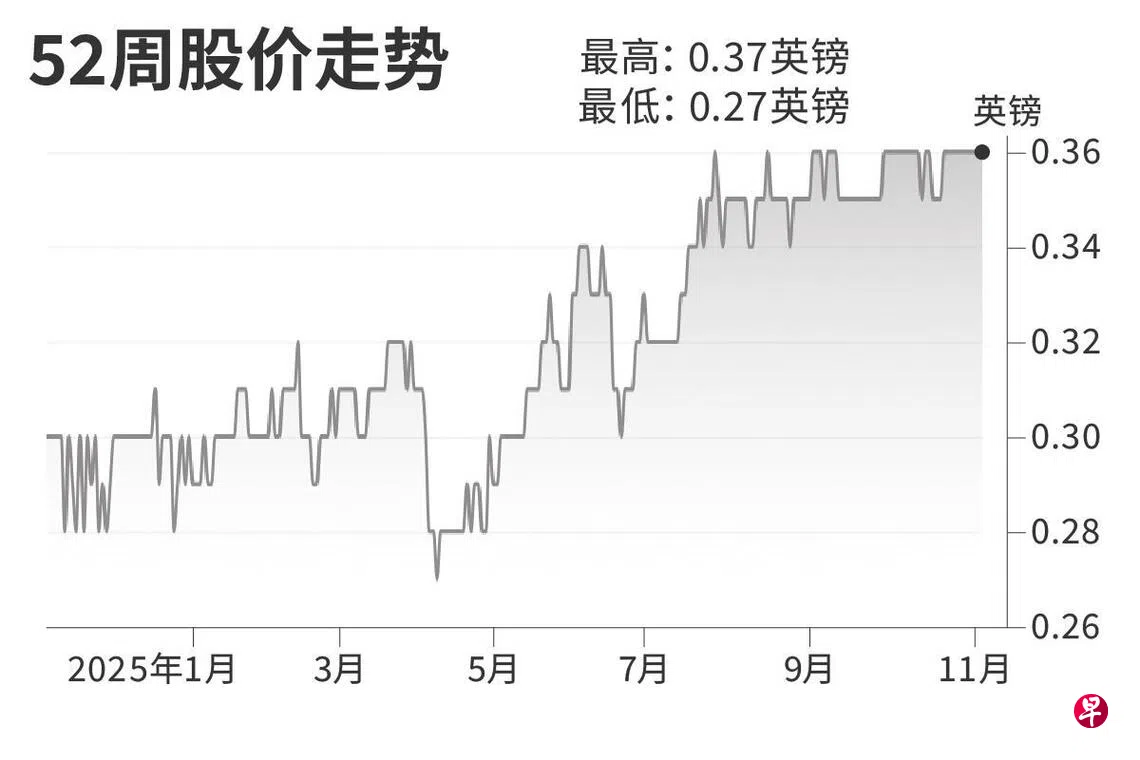 评股论经：英利英国房地产信托| 联合早报
