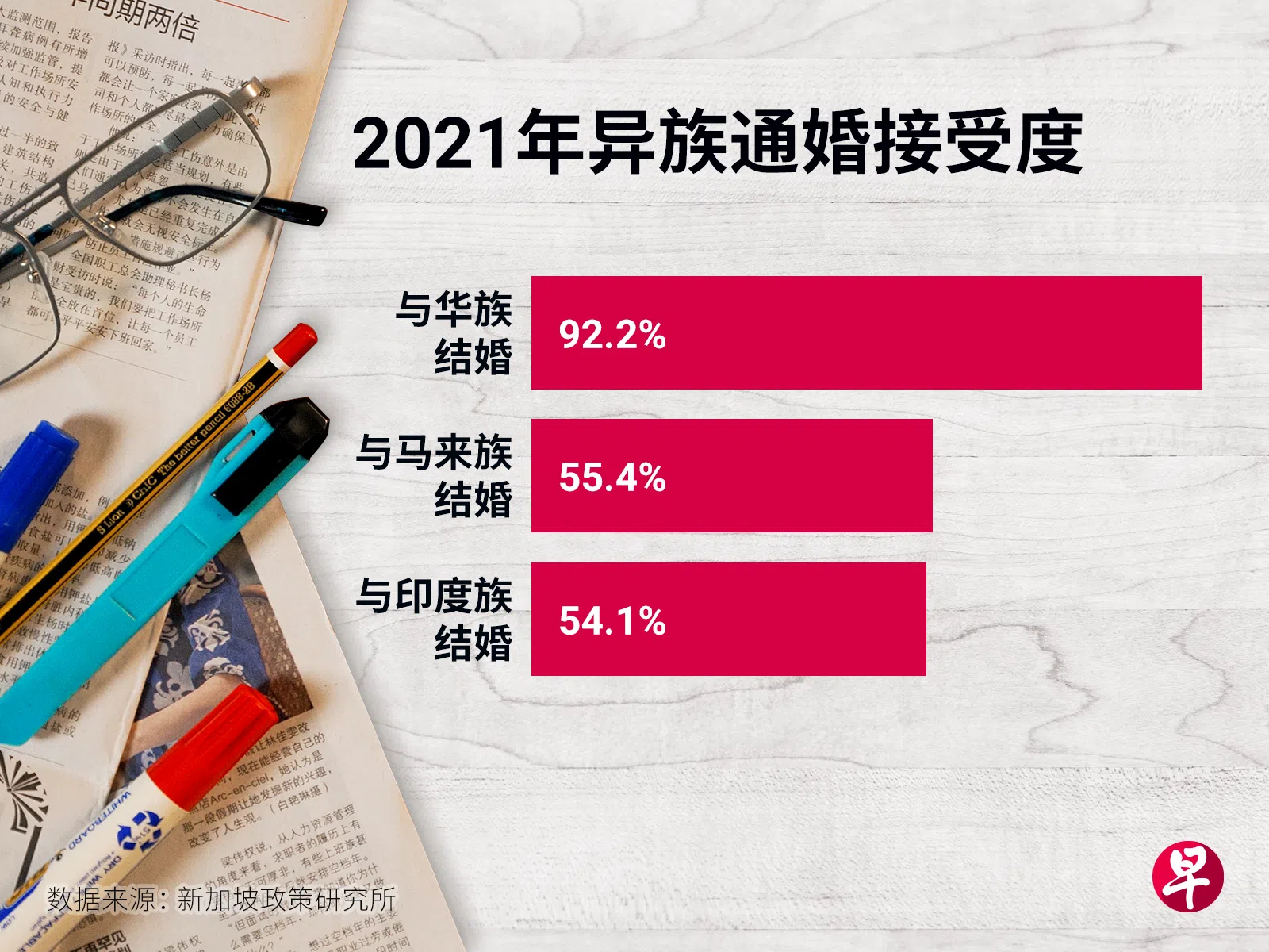 （制图 / 林玲莉）