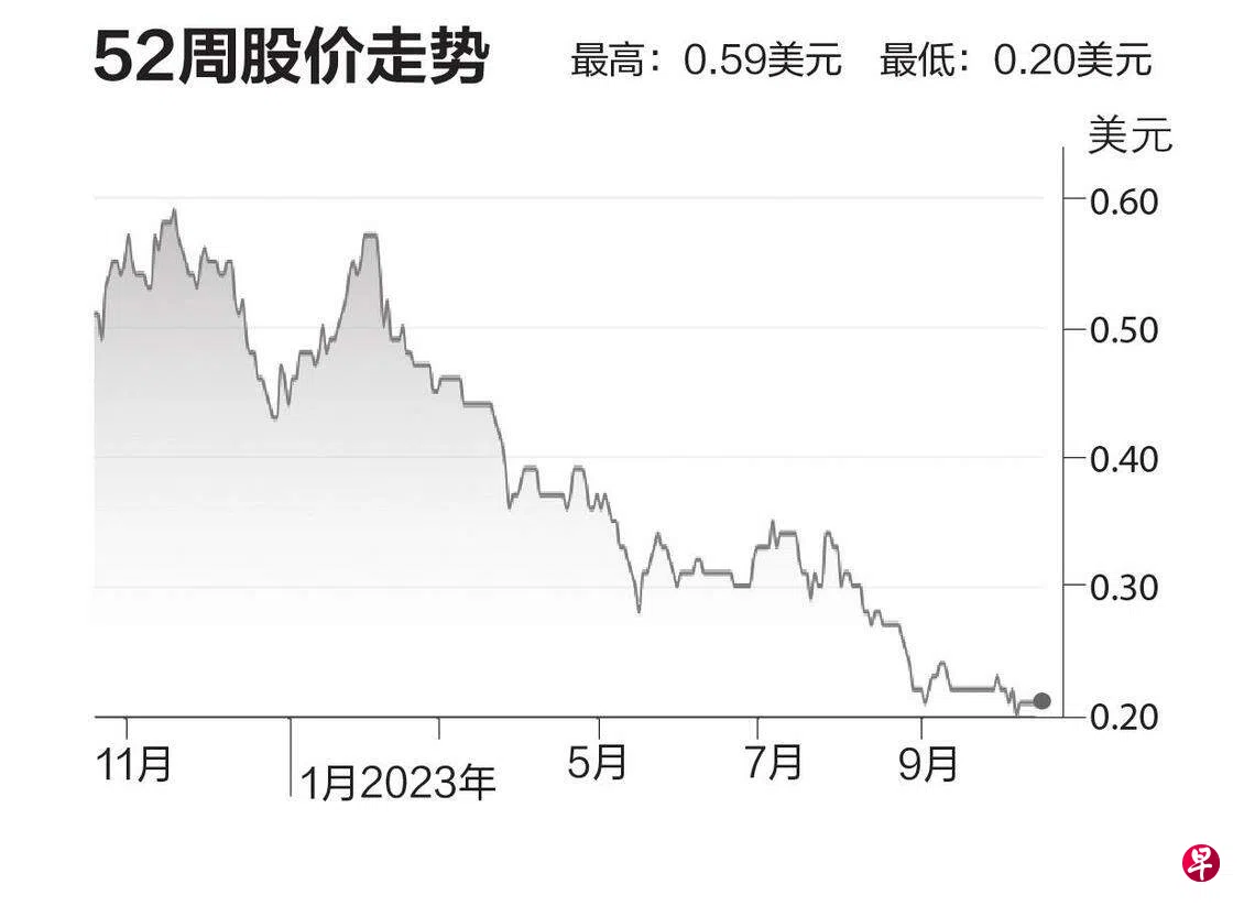 评股论经：吉宝太恒美国房地产信托| 联合早报