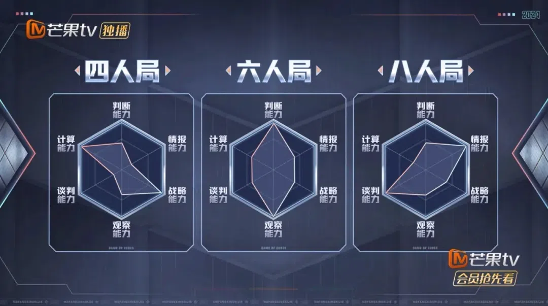 《魔方新世界》的游戏规则复杂，观众不易理解。（互联网）