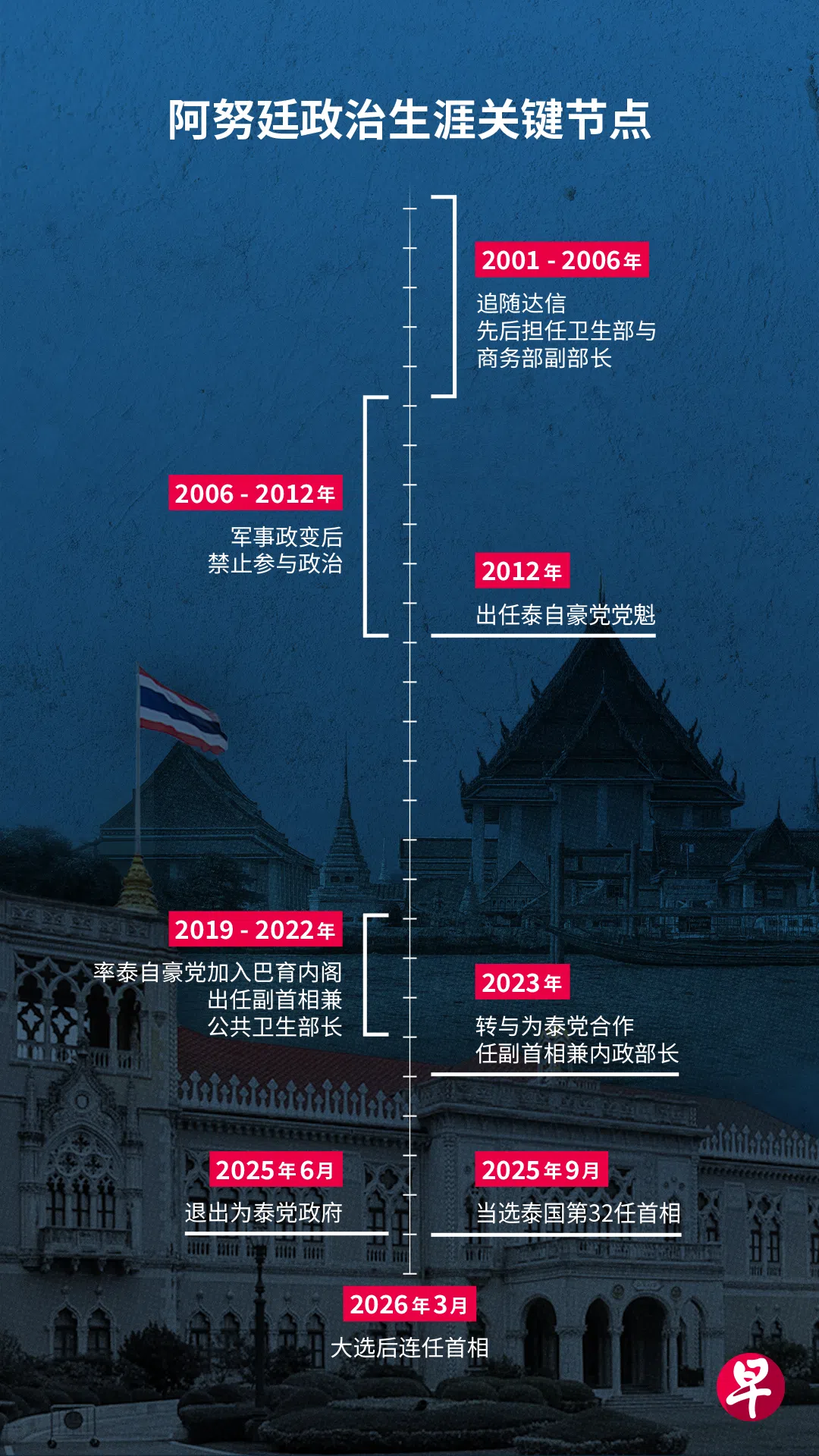 制图：陈乐彤