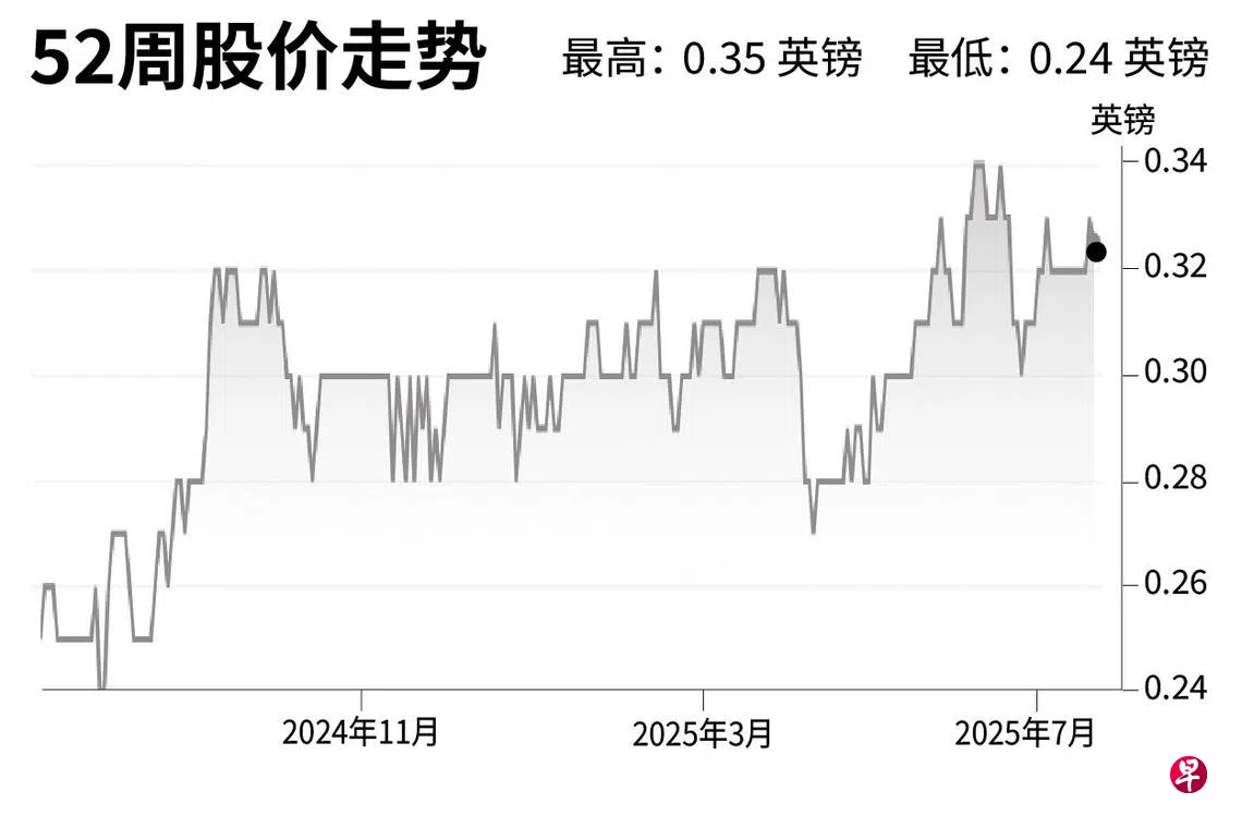评股论经：英利英国房地产信托| 联合早报