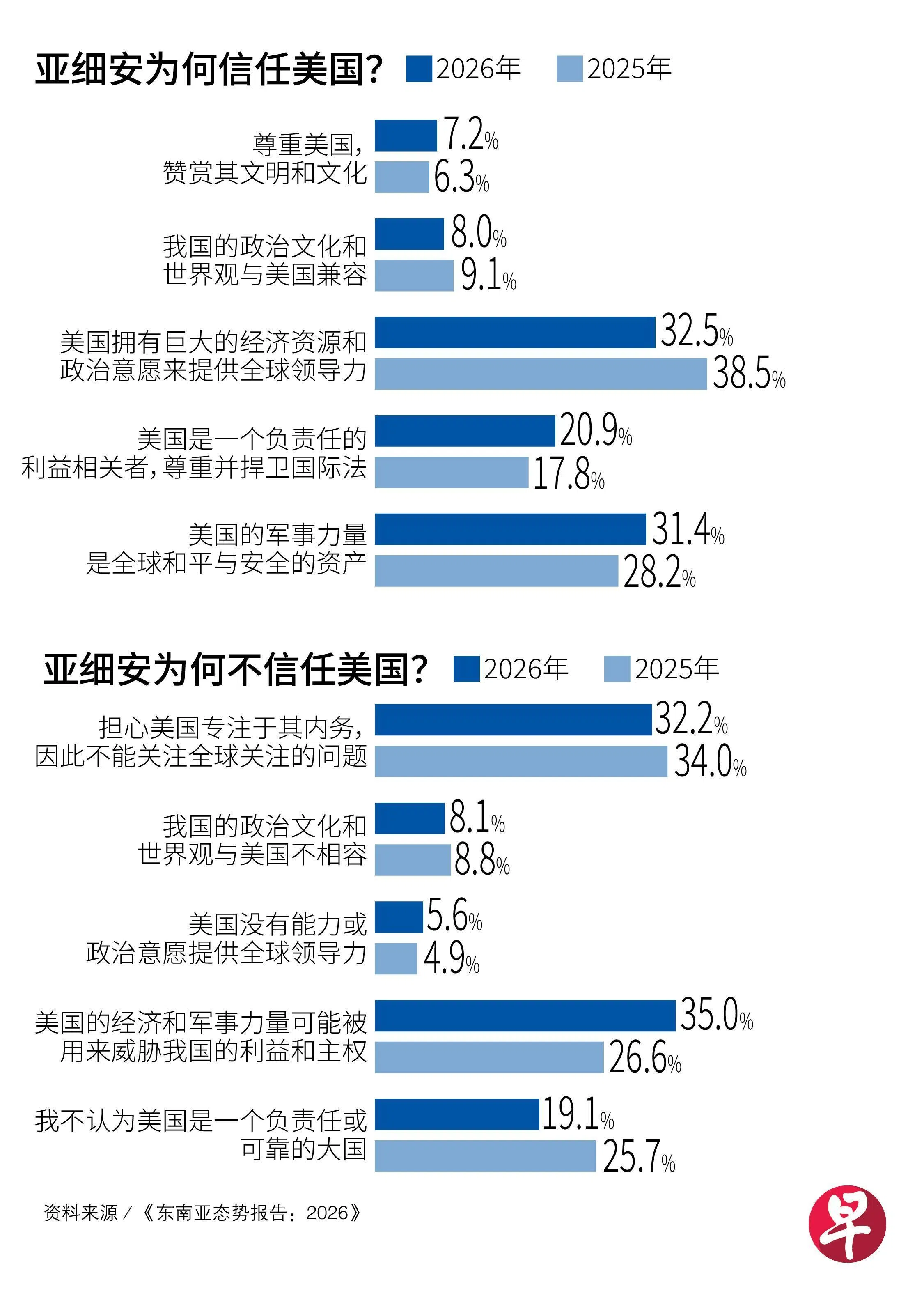 Ϊ������������Ϊ�β�������������Lianhe Zaobao��
