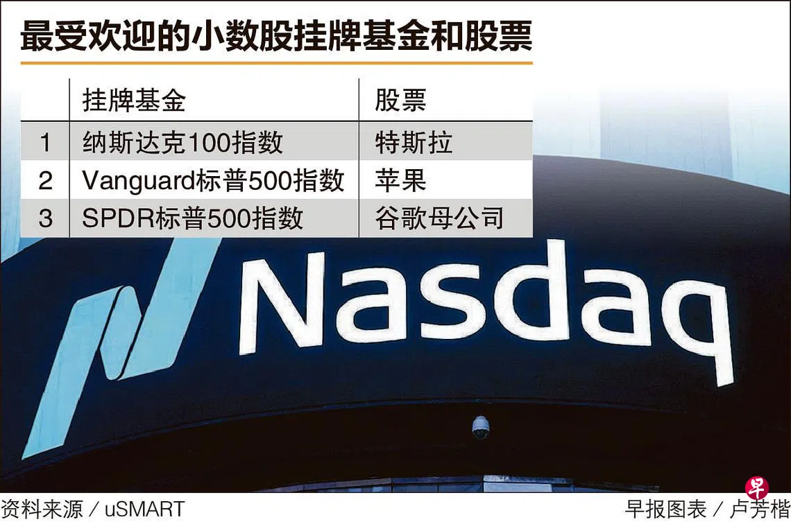 本地投资者对小数股交易服务需求激增美国大型股和指数挂牌基金最受青睐| 联合早报