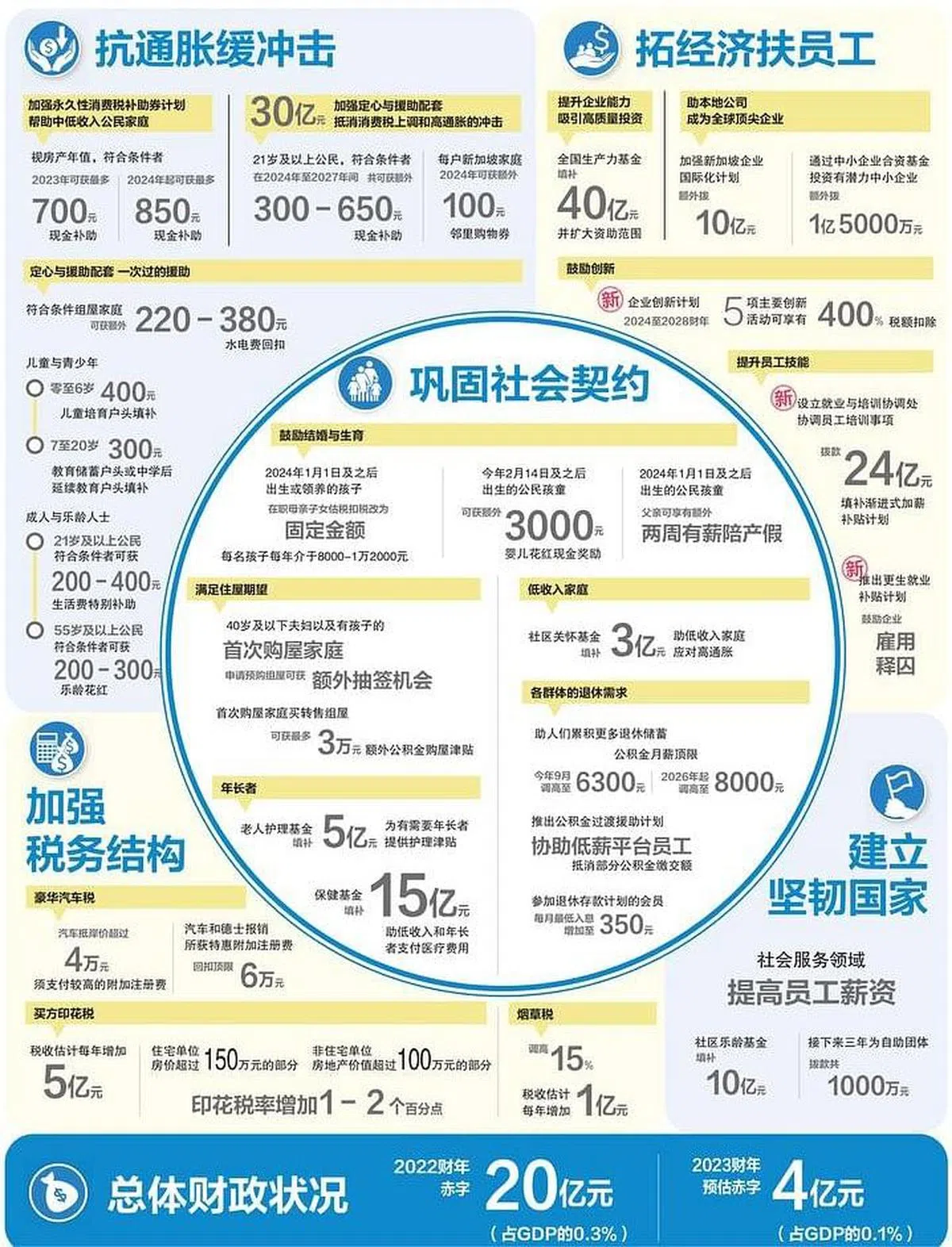 （陈聪明设计）