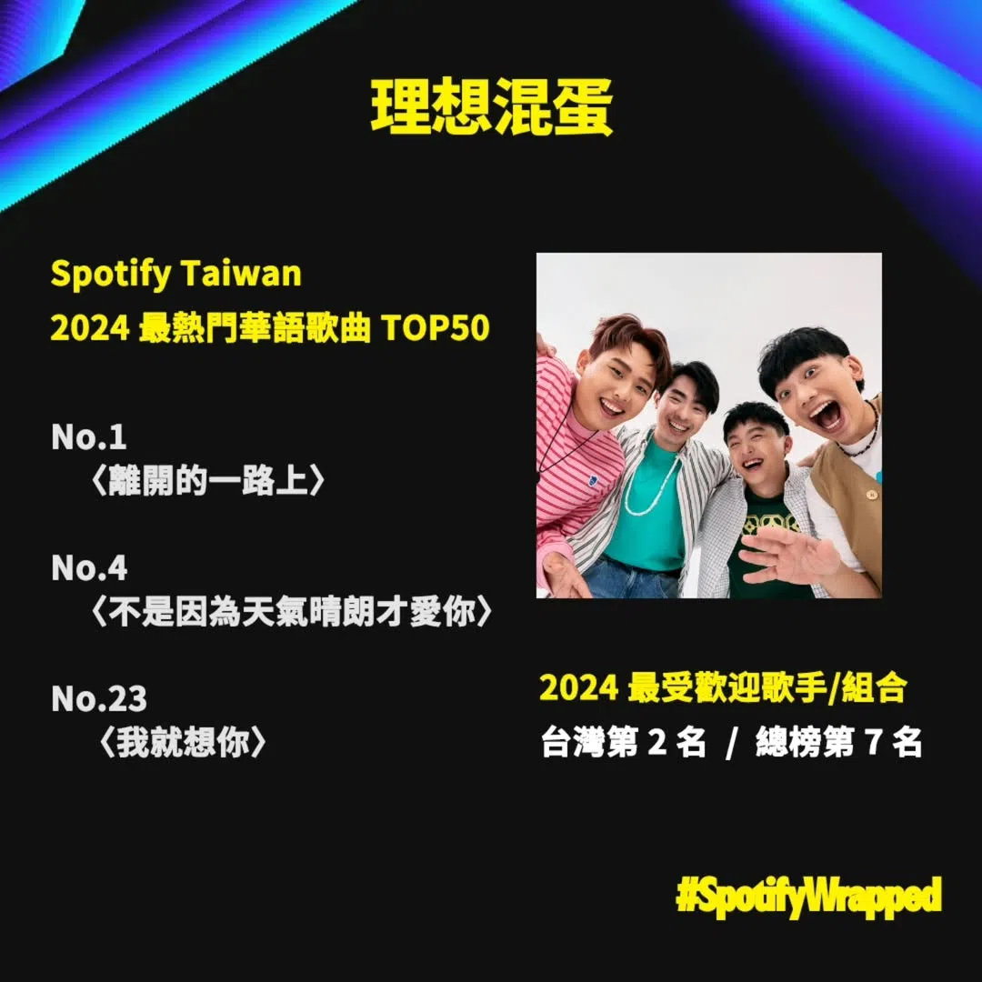 2024年Spotify年度最受欢迎歌手，理想混蛋在台湾排名第二，仅次于周杰伦。（取自理想混蛋IG）