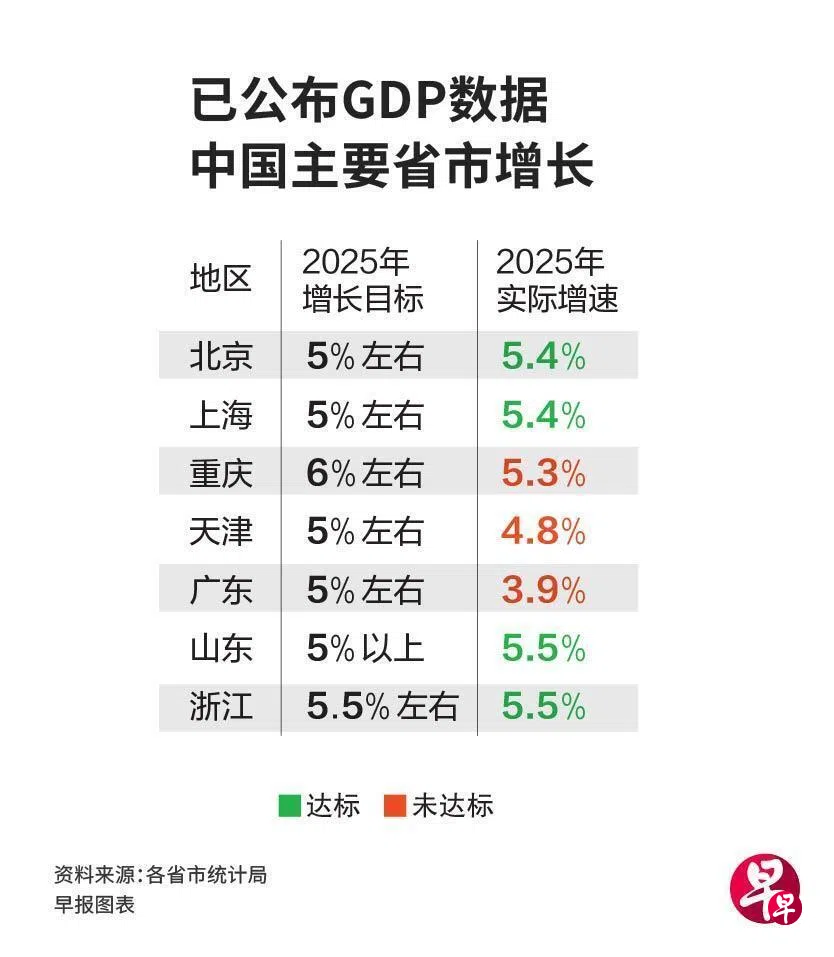 内需不振楼市疲弱广东疫后连续三年增长失速| 联合早报