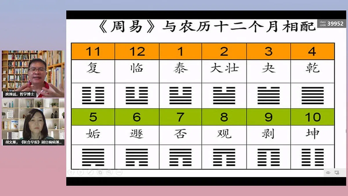 庾潍诚介绍农历月份与易经卦象的关系。（视频截图）
