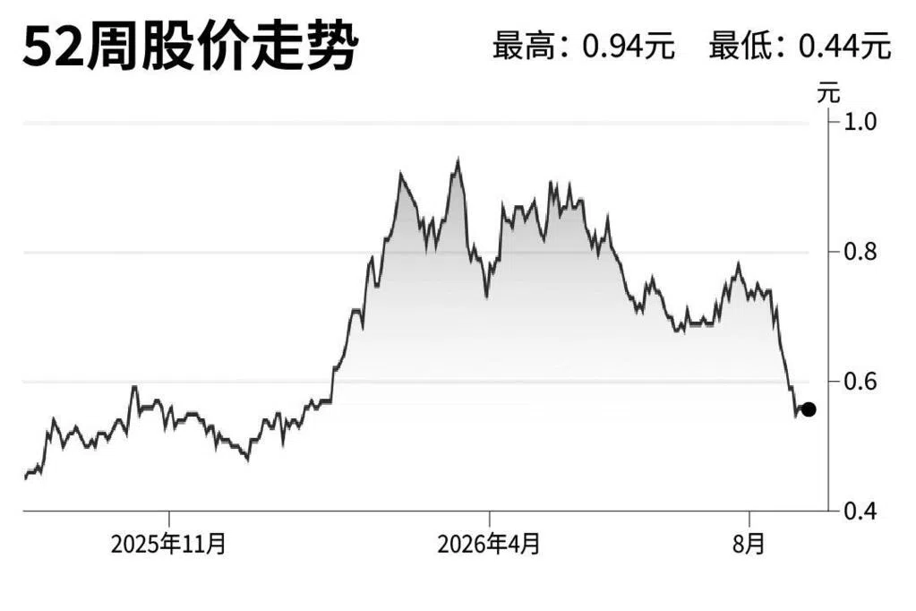 评股论经：华中环球