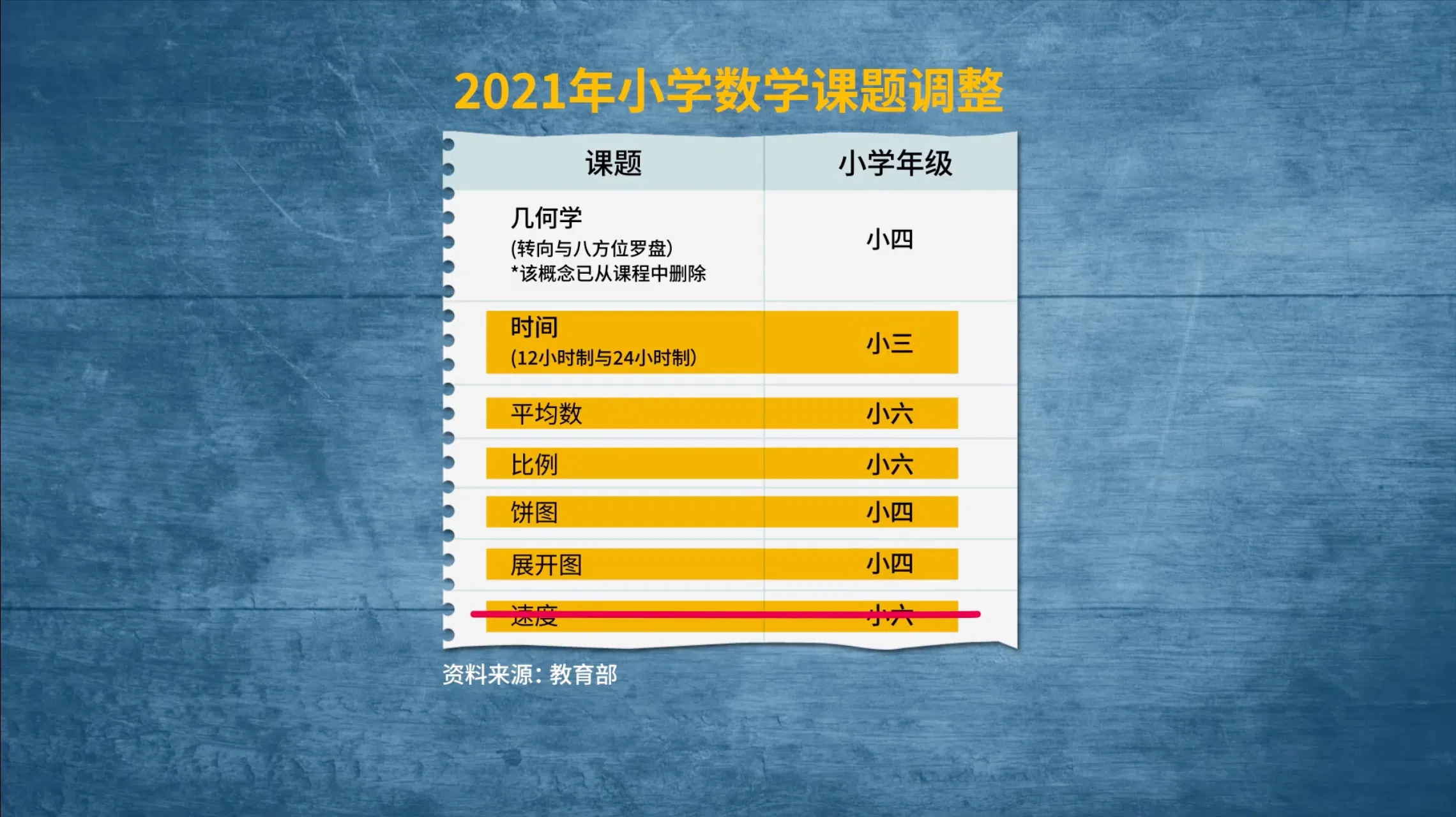 2021年小学数学调整后的新课纲（视频截图）