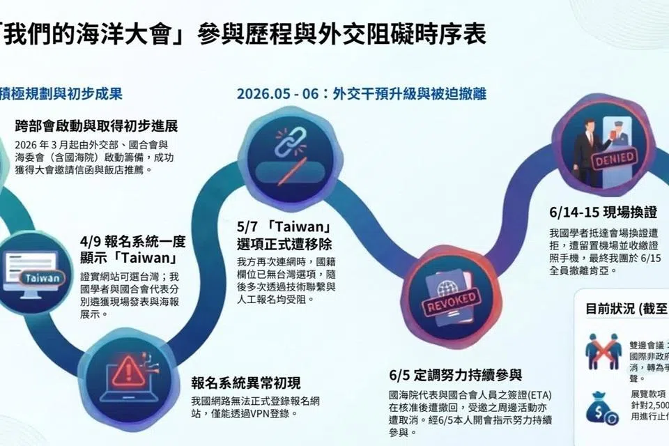 台湾受邀与会后受阻 海委会批政治干预国际海洋合作
