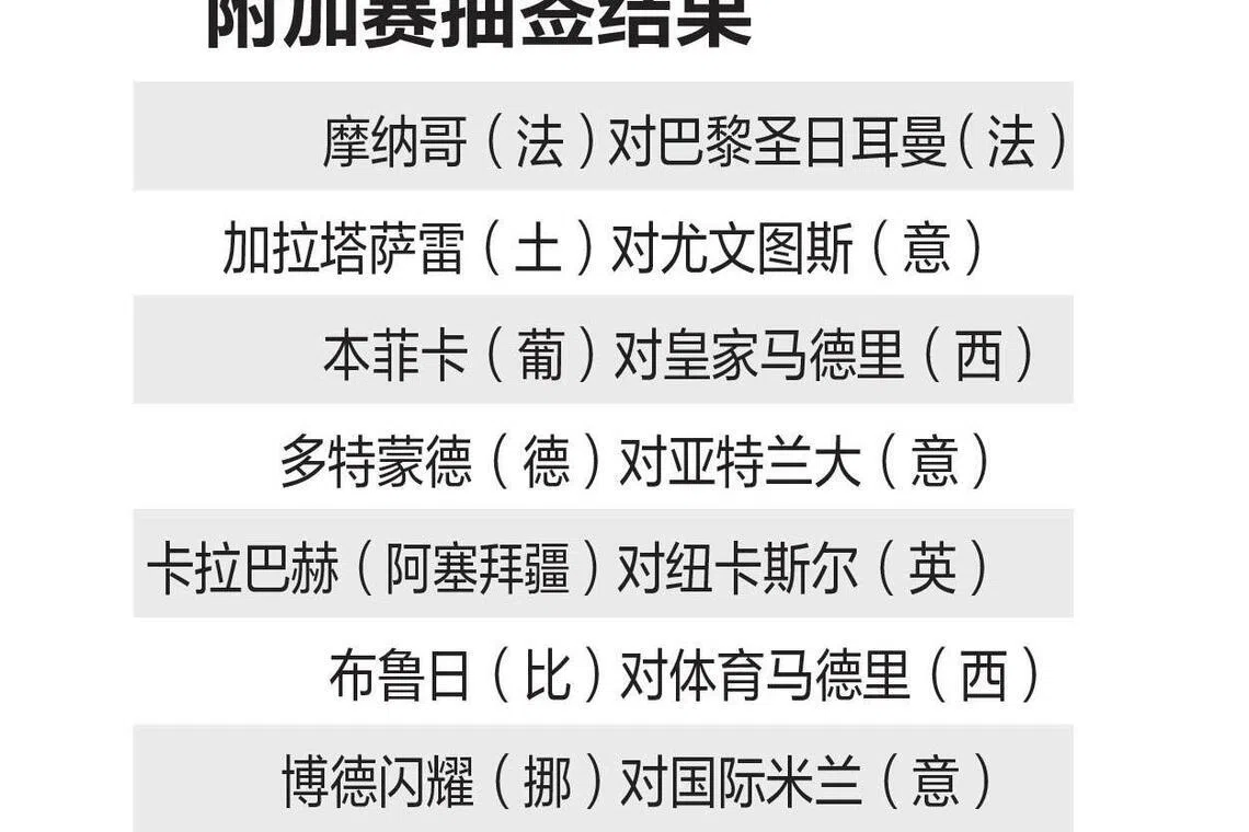欧冠淘汰赛附加赛抽签结果，16支球队将争夺八张16强门票。在联赛阶段排名前八的另外八队直接获得16强资格。（早报图表）