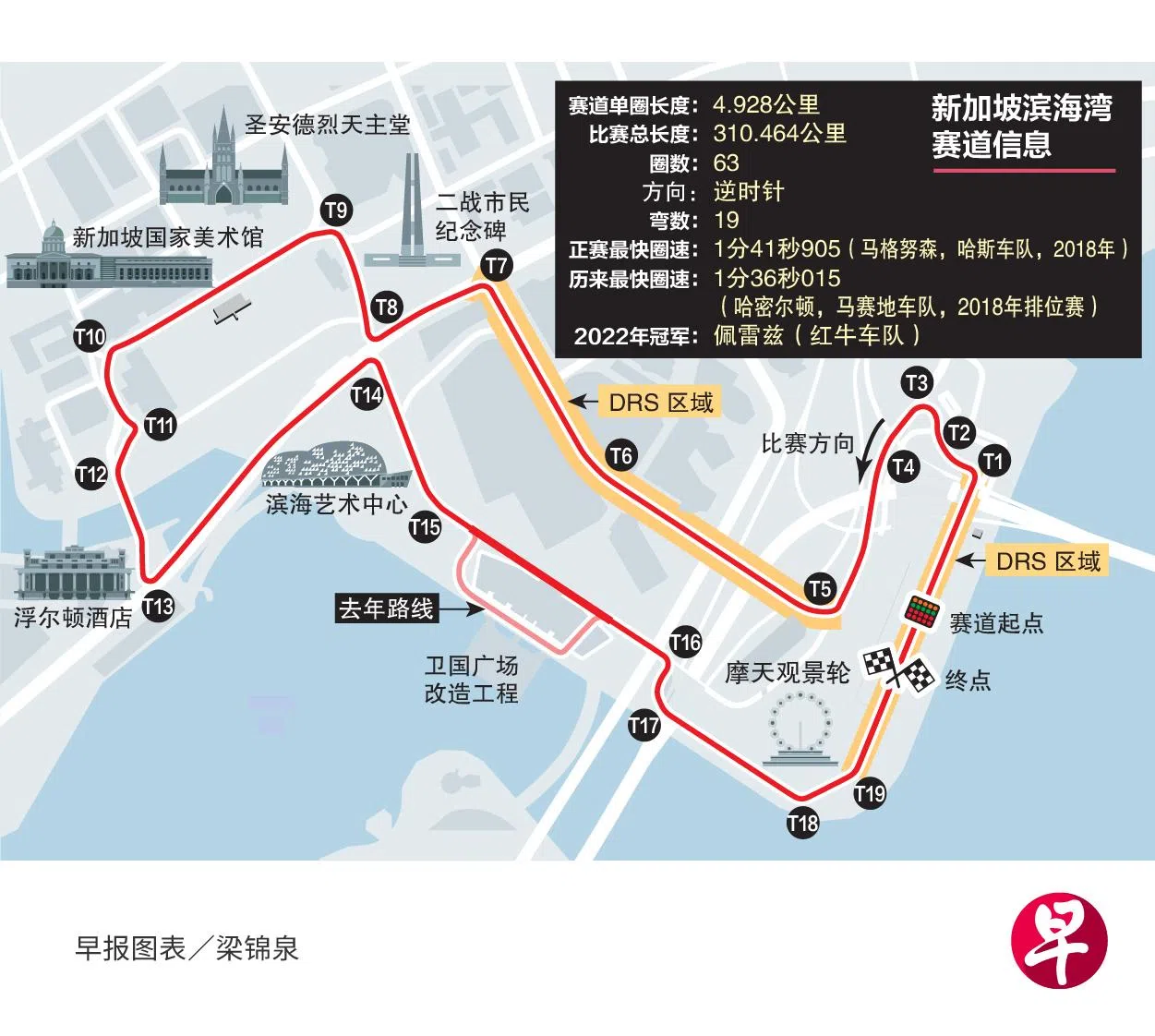2023年新加坡F1滨海湾赛道图。