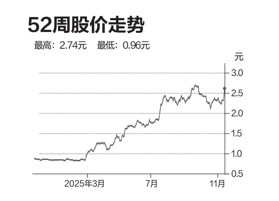 评股论经：富旺朝控股| 联合早报
