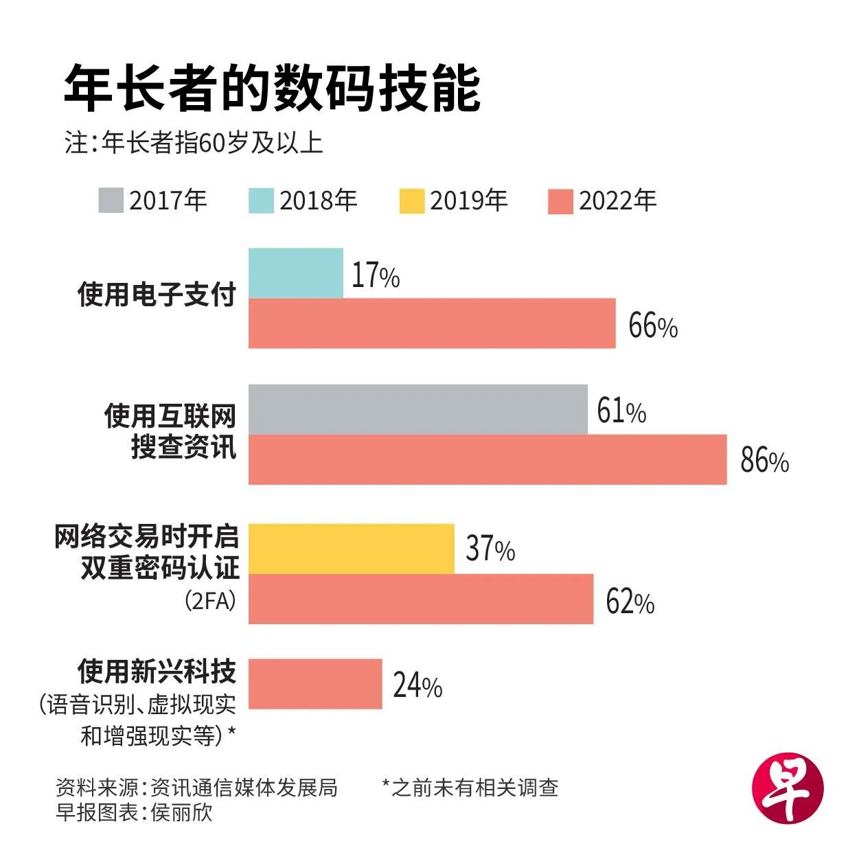 数码社会报告