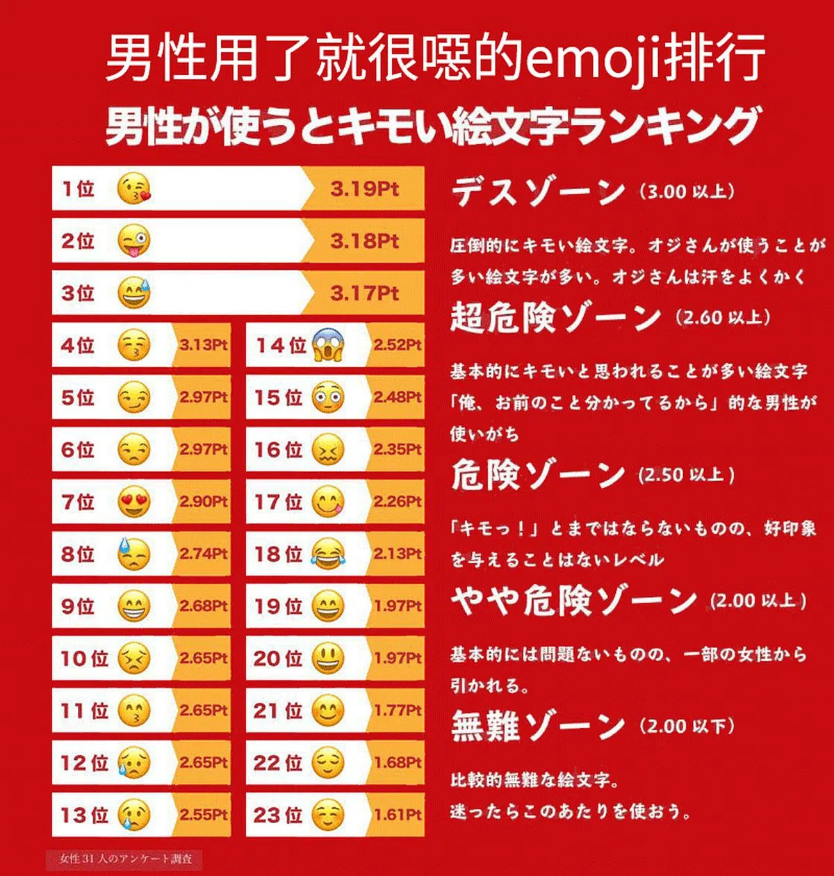 日本网友的调查结果（图/取自推特） 