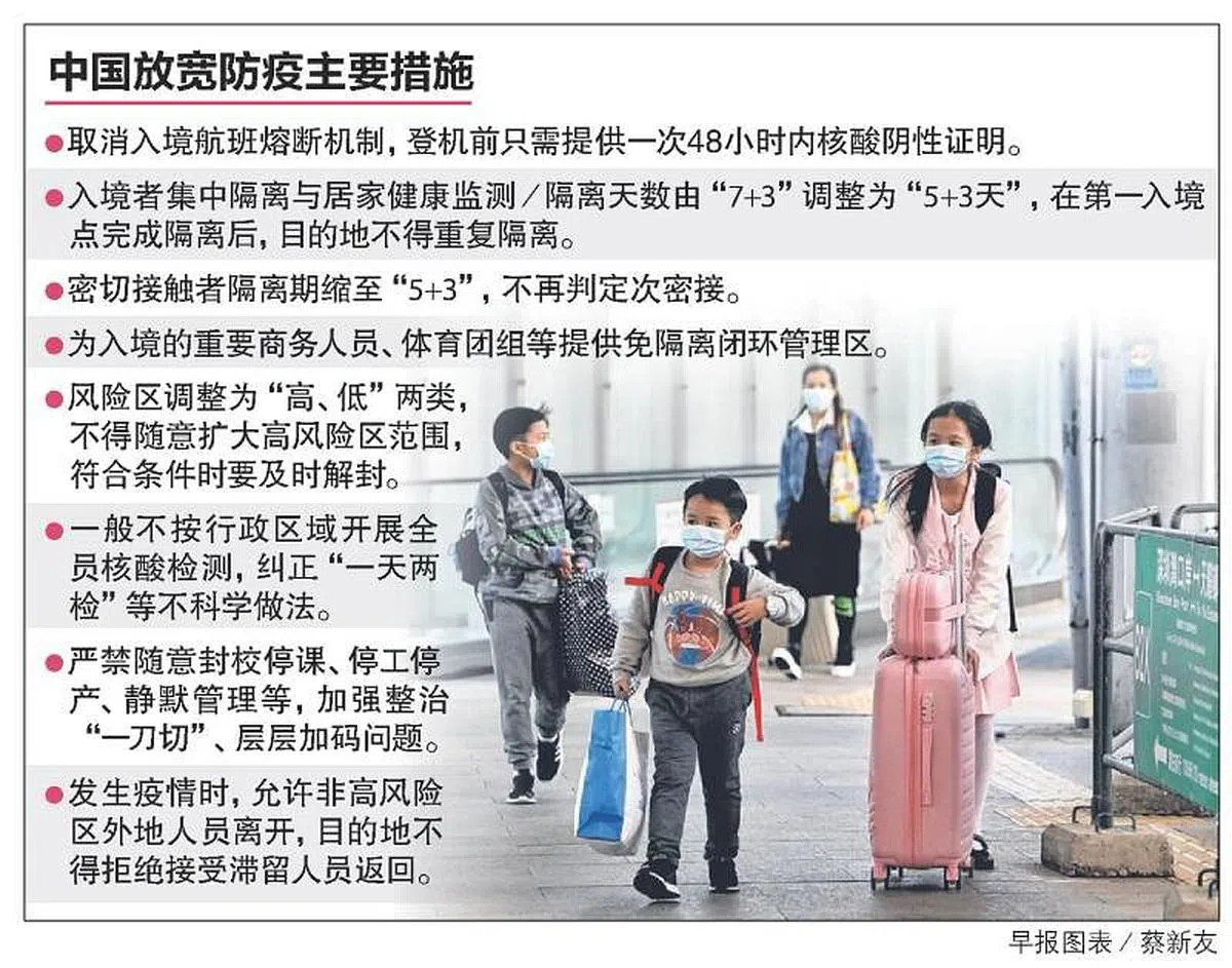 除了对境内的疫情防控做出调整，二十条措施也放宽了入境限制，且相关措施改善更为具体、明确。（早报制图）