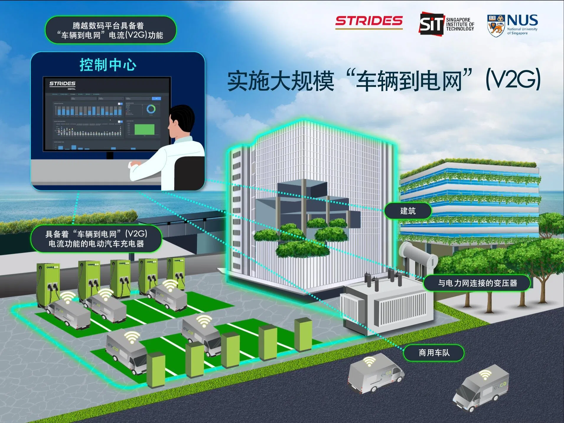2023年11月起，SMRT旗下的腾越（STRIDES）为15辆商用货车和10个以V2G技术为基础的电动车充电桩进行测试。（STRIDES提供）